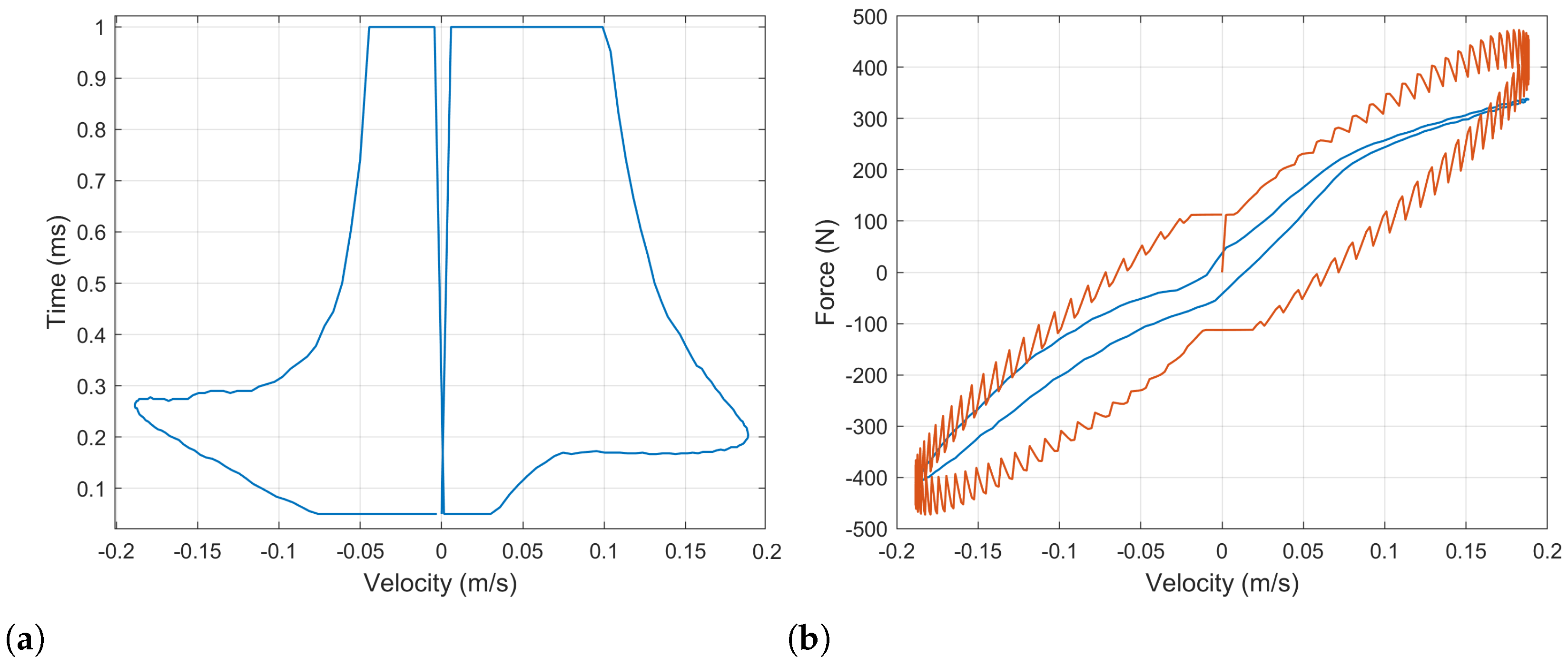 Sensors 21 04378 g013