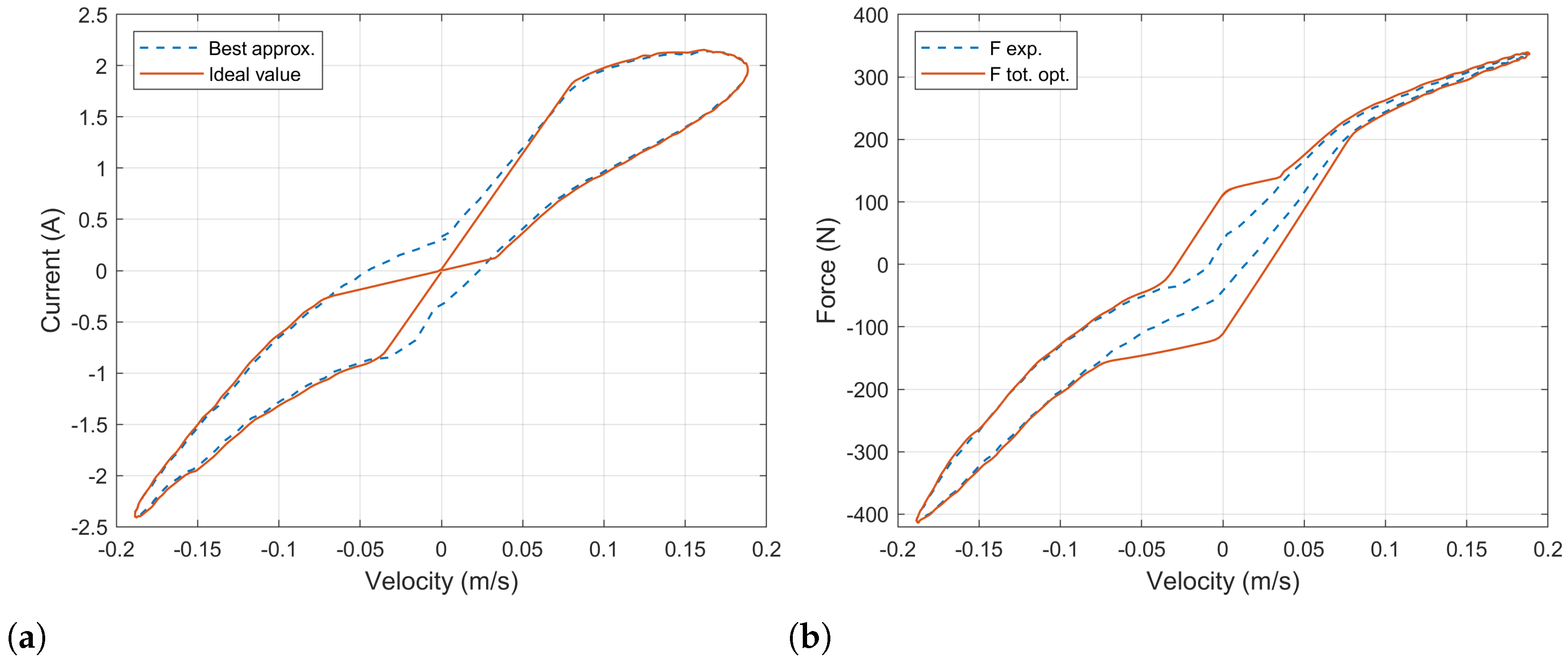 Sensors 21 04378 g015