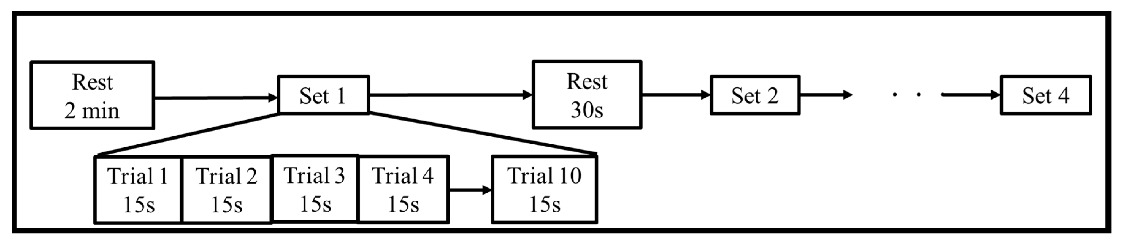 Sensors 21 04380 g002