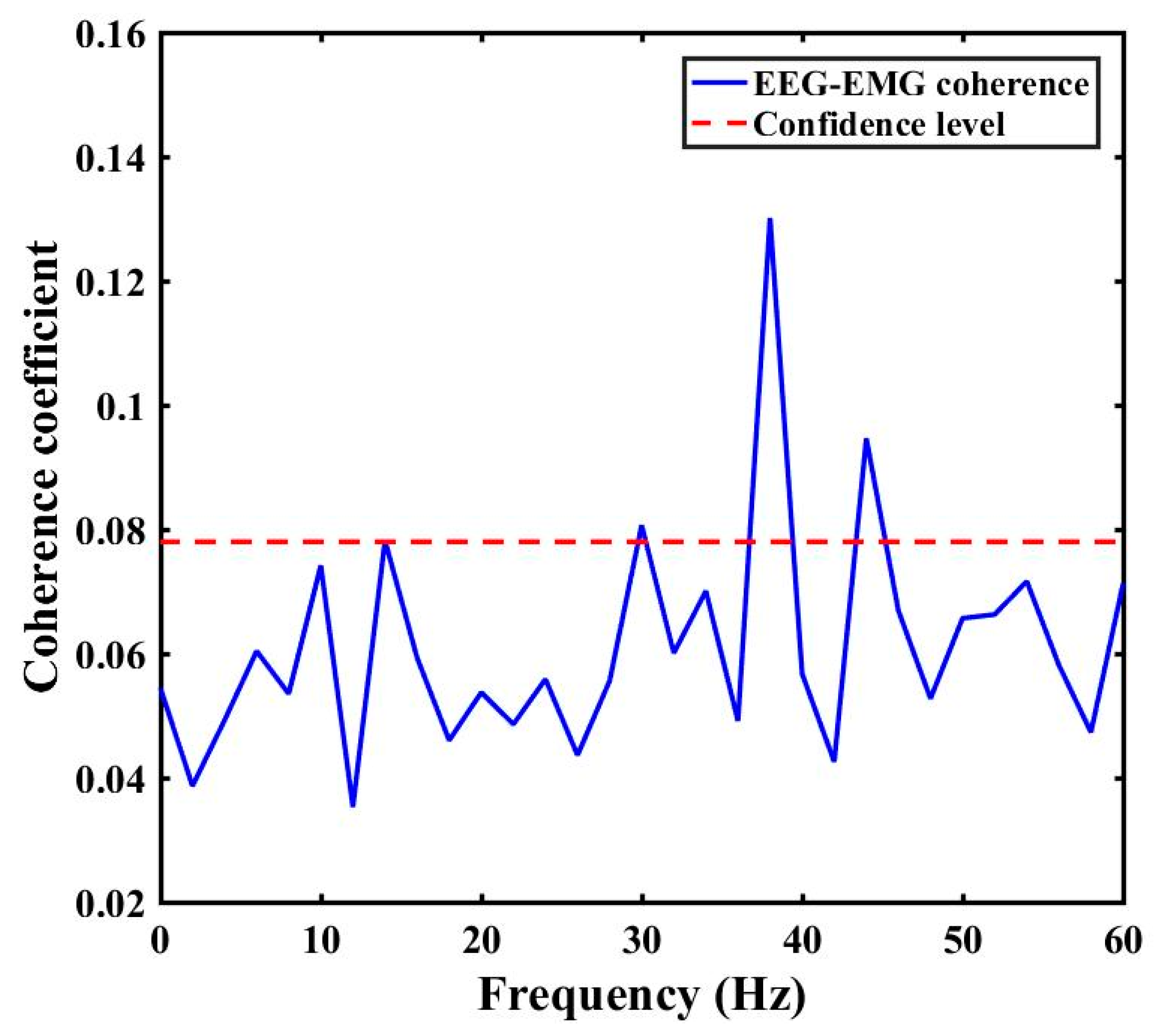 Sensors 21 04380 g004