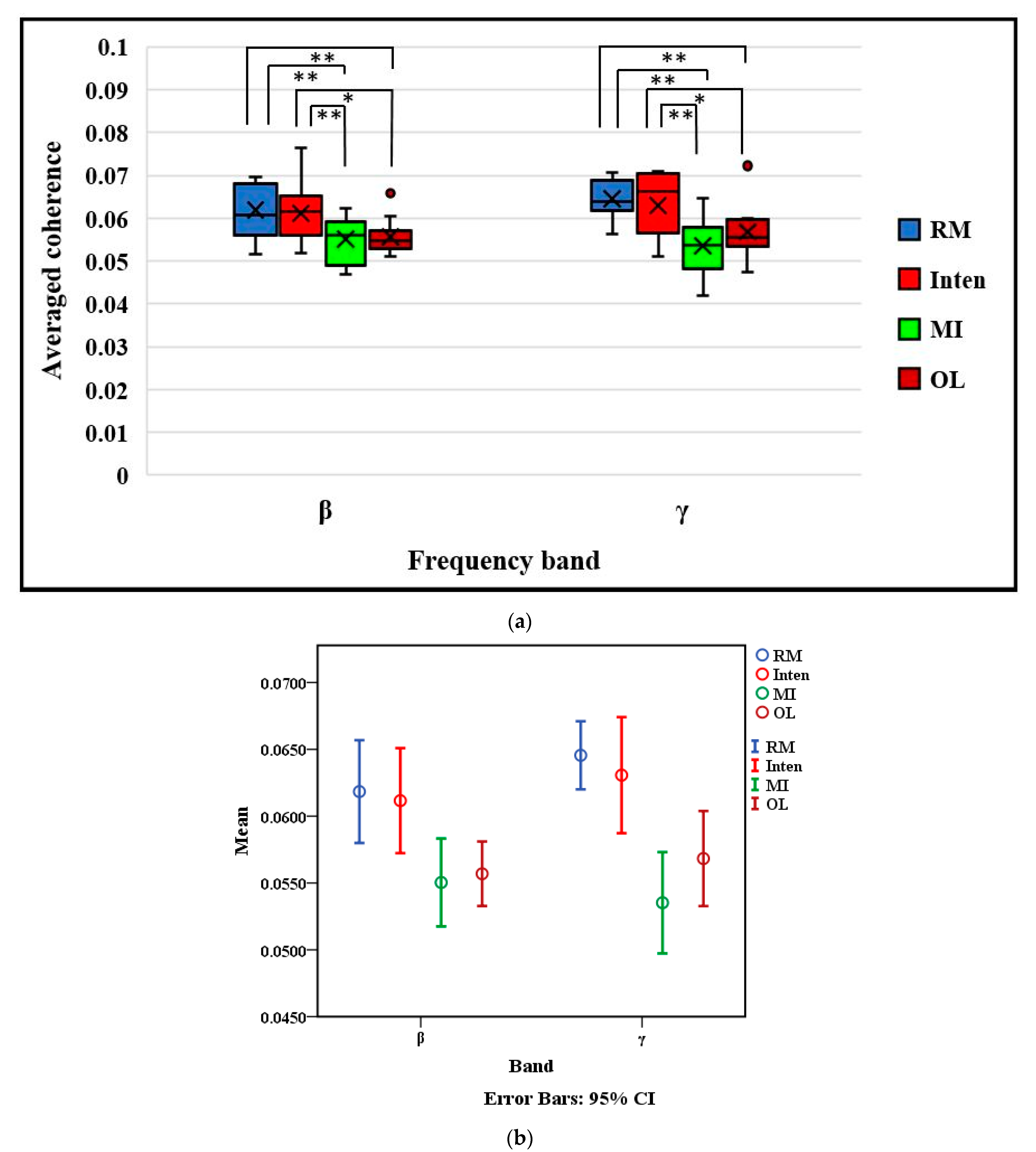 Sensors 21 04380 g006