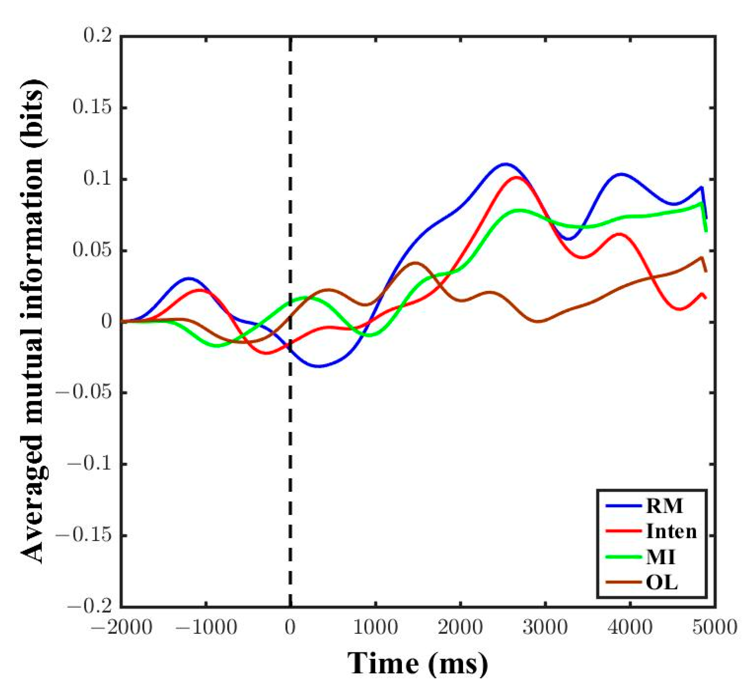 Sensors 21 04380 g009