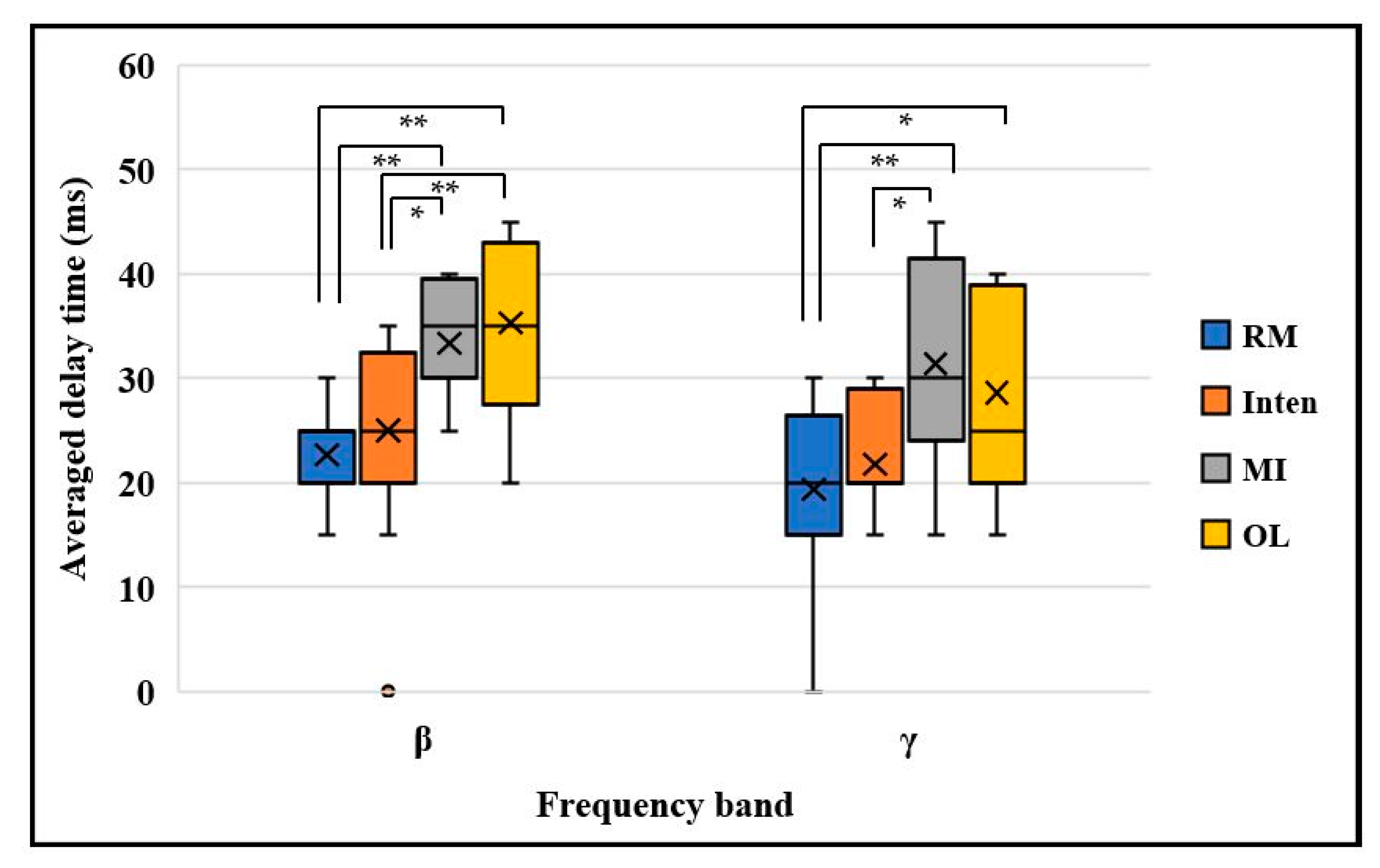 Sensors 21 04380 g012
