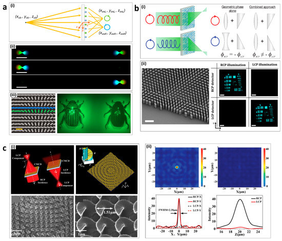 Sensors 21 04381 g005 550
