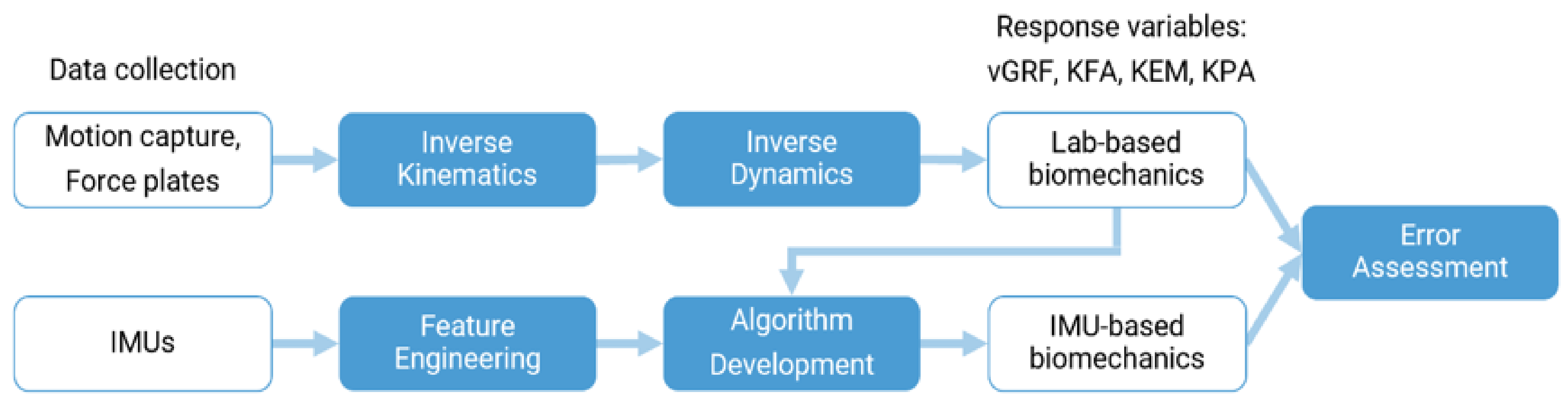Sensors 21 04383 g001