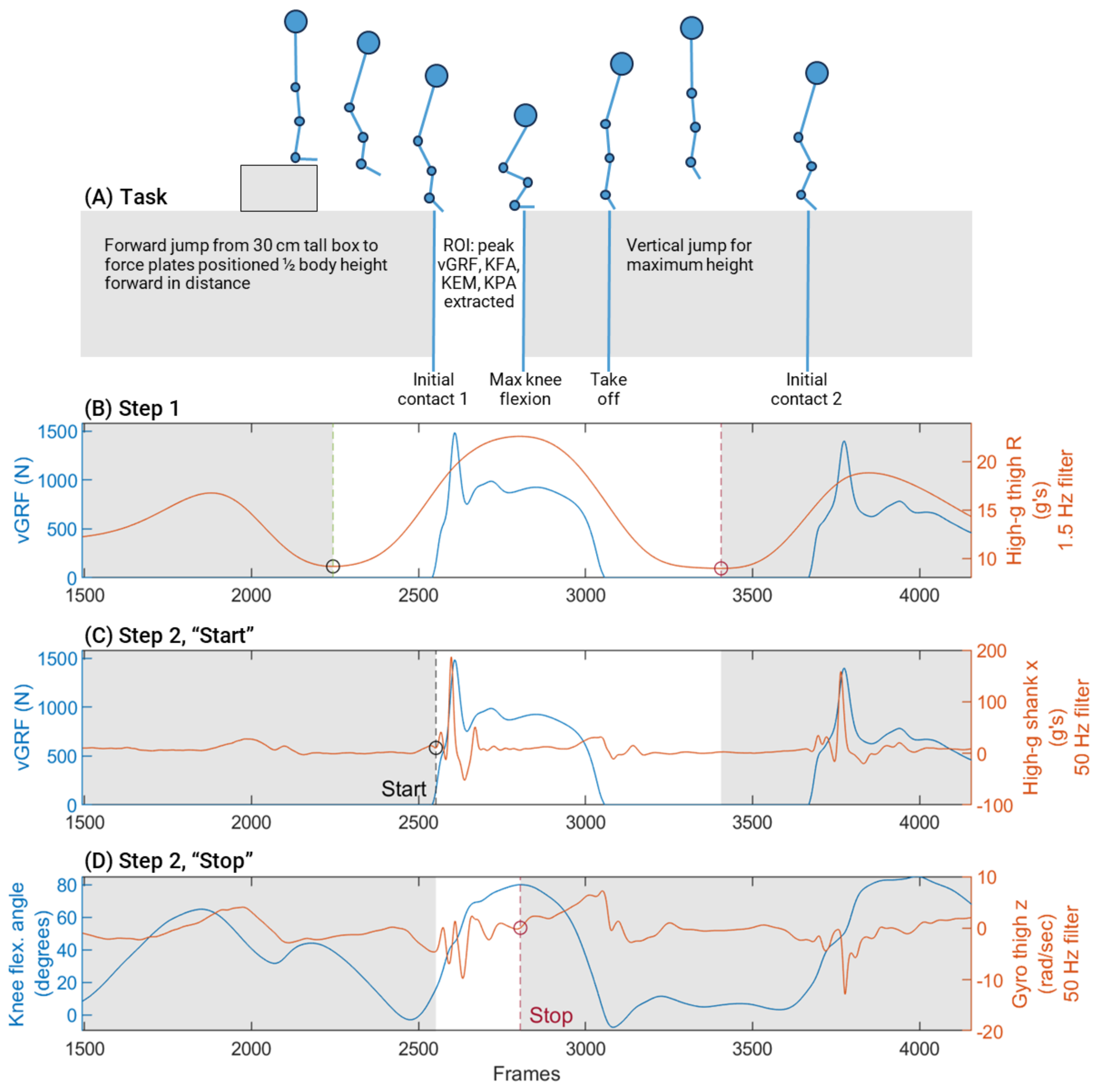 Sensors 21 04383 g003