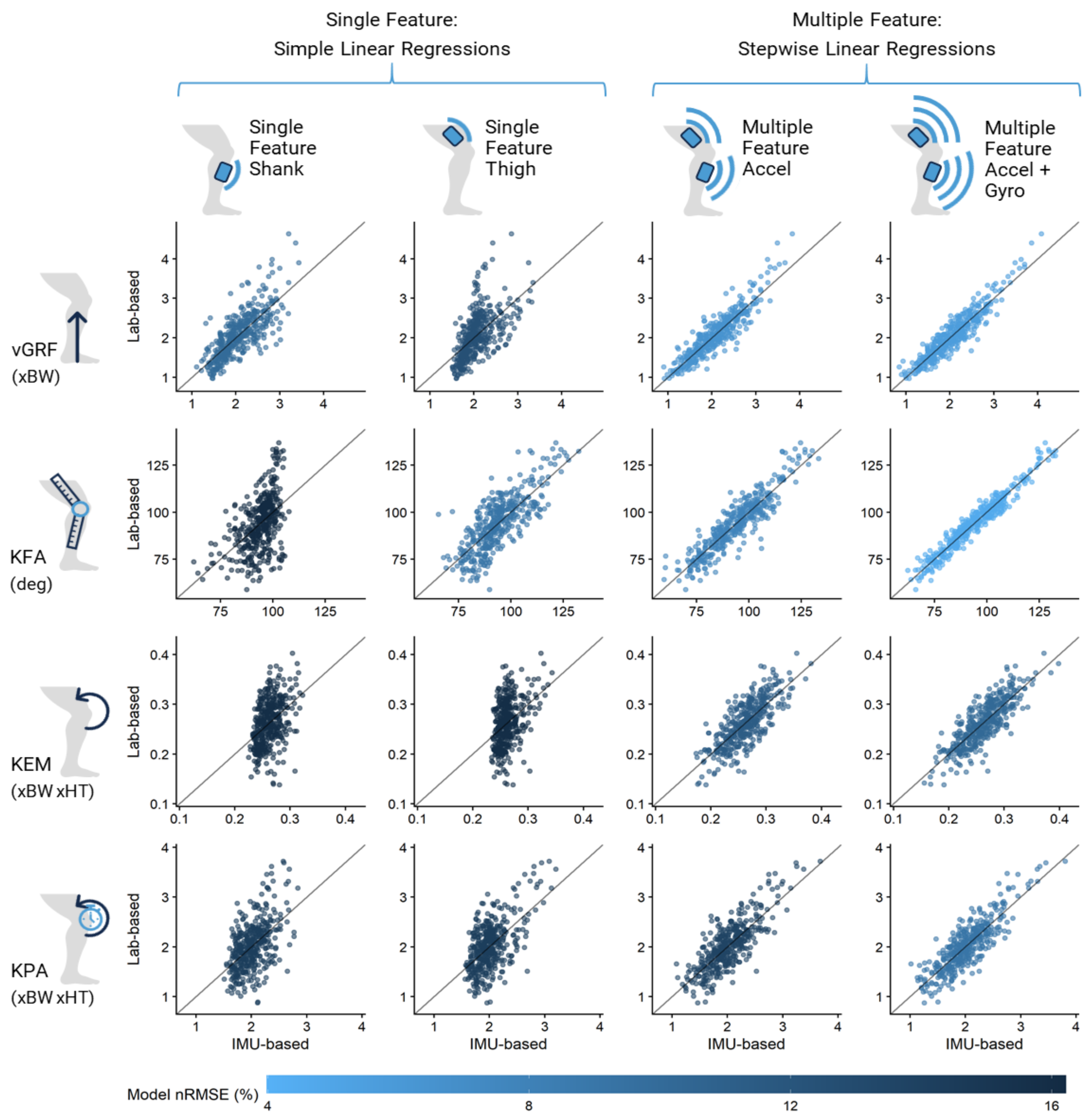 Sensors 21 04383 g004