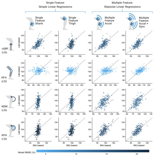 Sensors 21 04383 g0a1 550