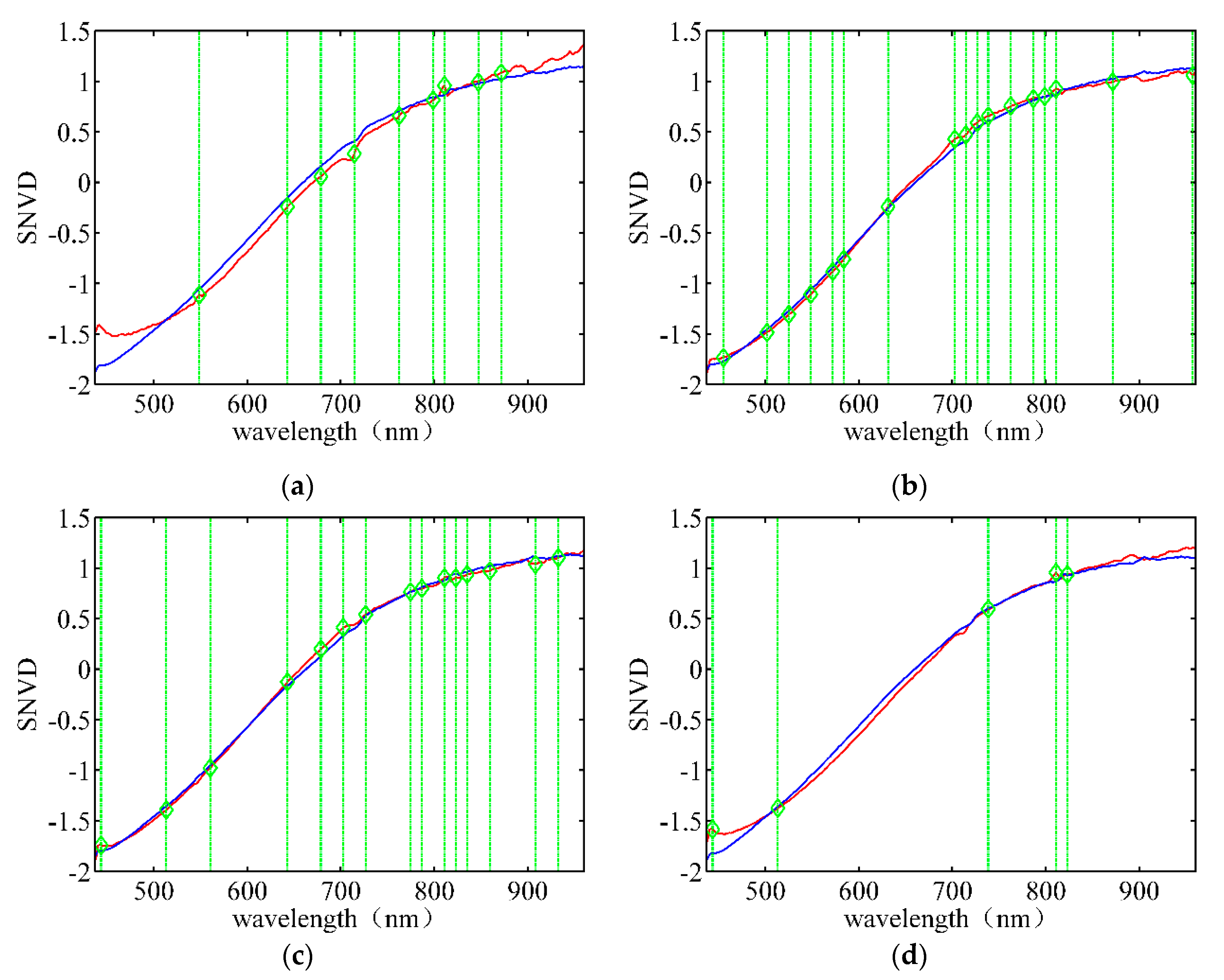 Sensors 21 04384 g007