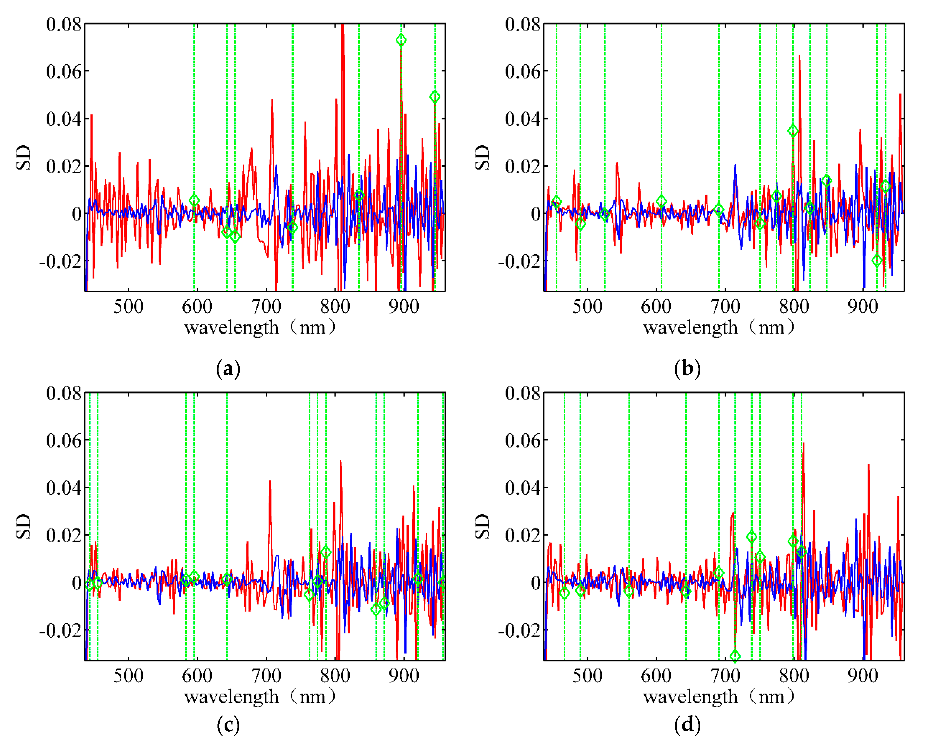 Sensors 21 04384 g009