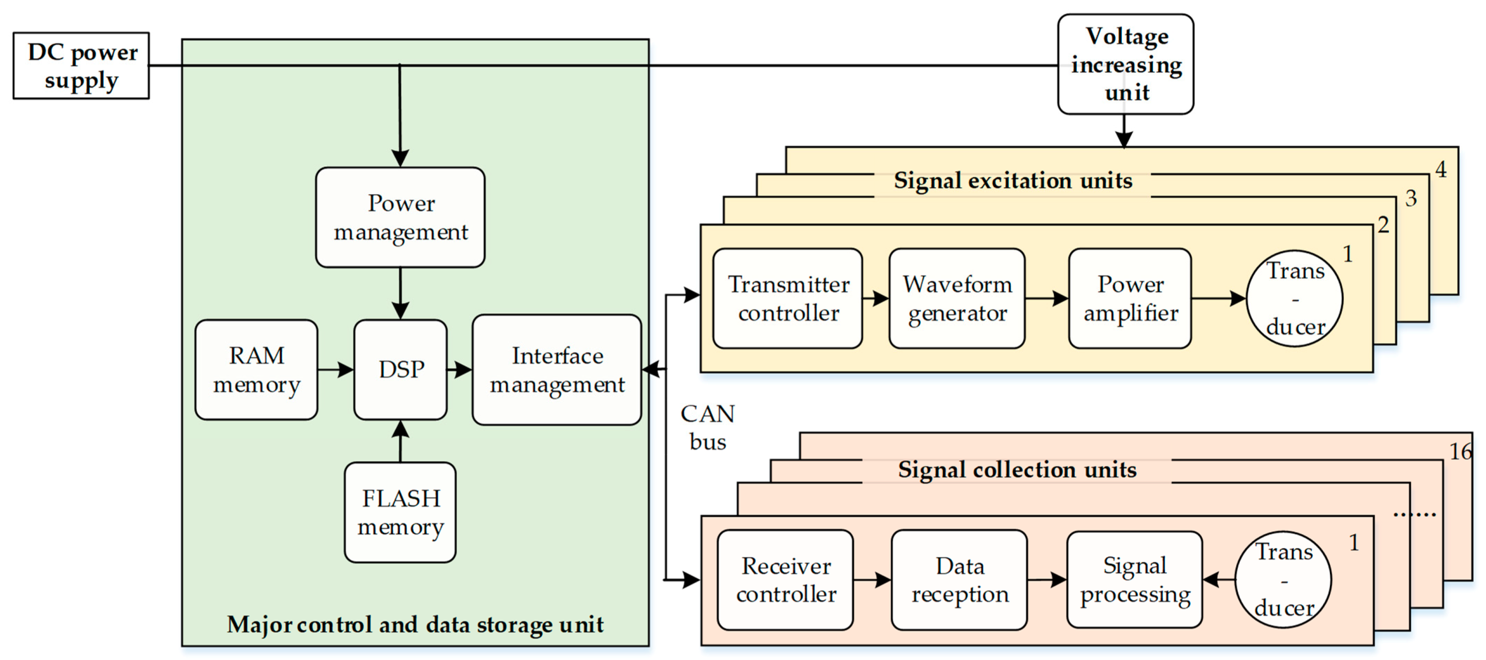 Sensors 21 04385 g002
