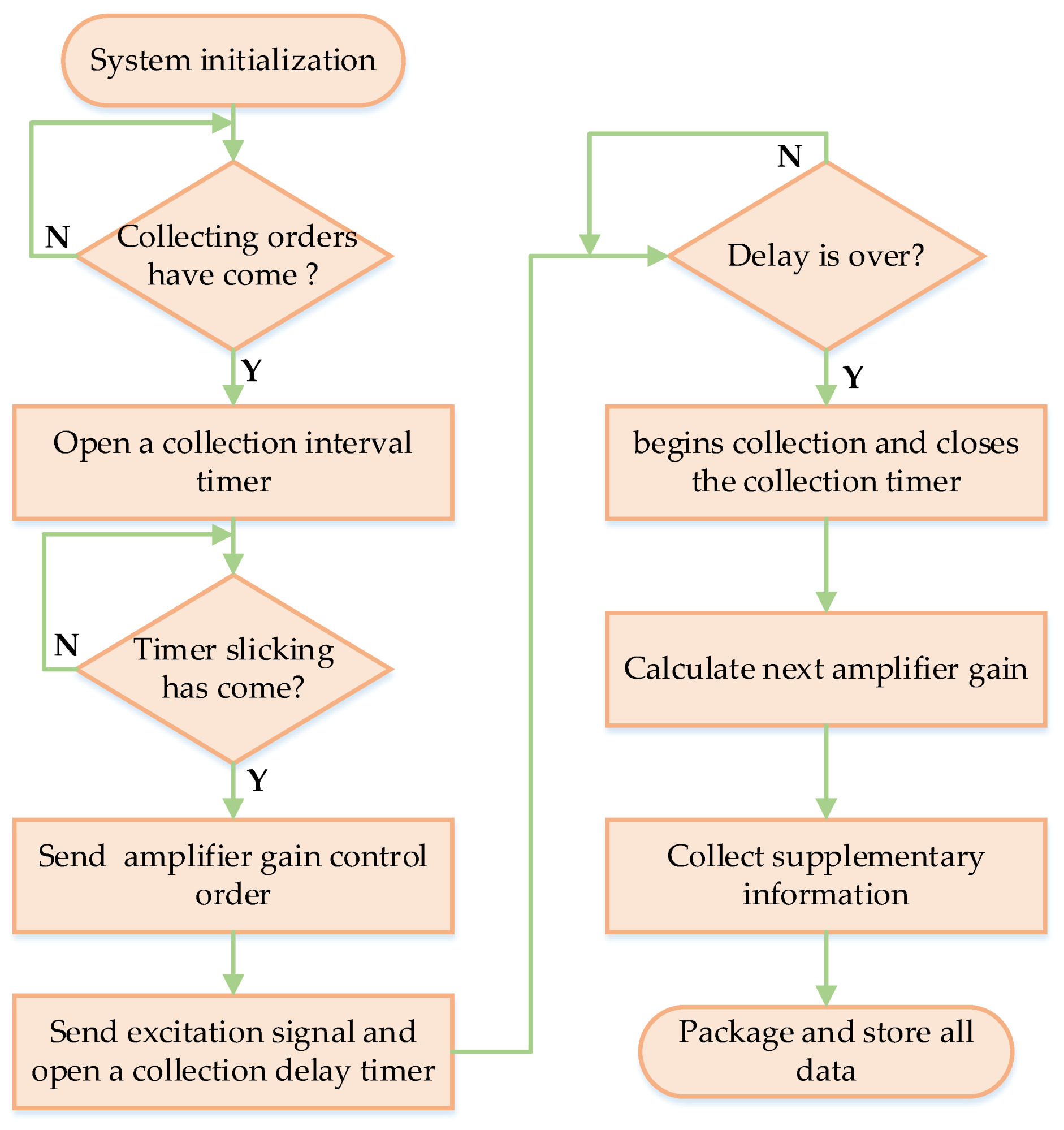 Sensors 21 04385 g003