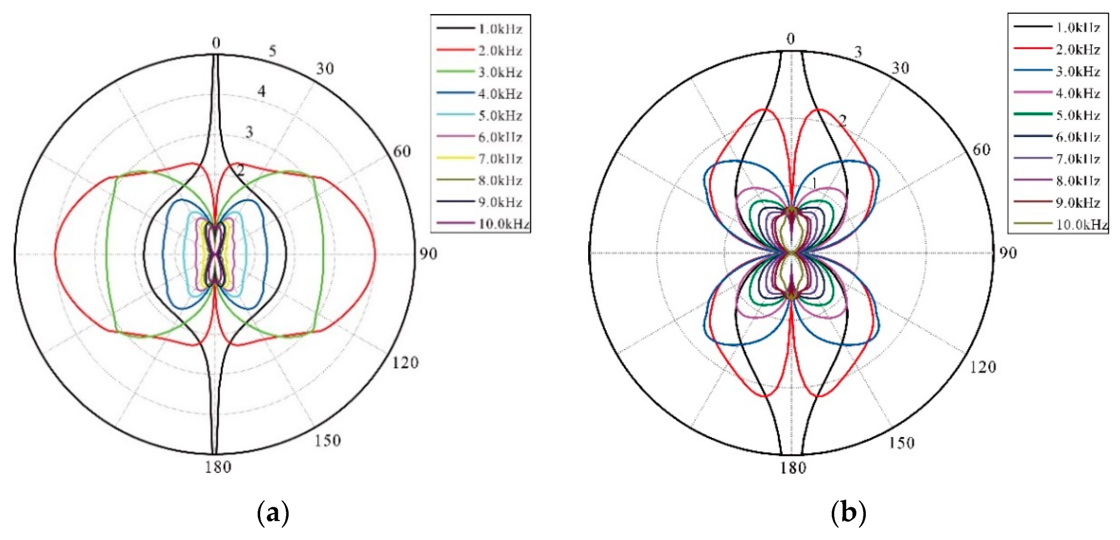 Sensors 21 04385 g004