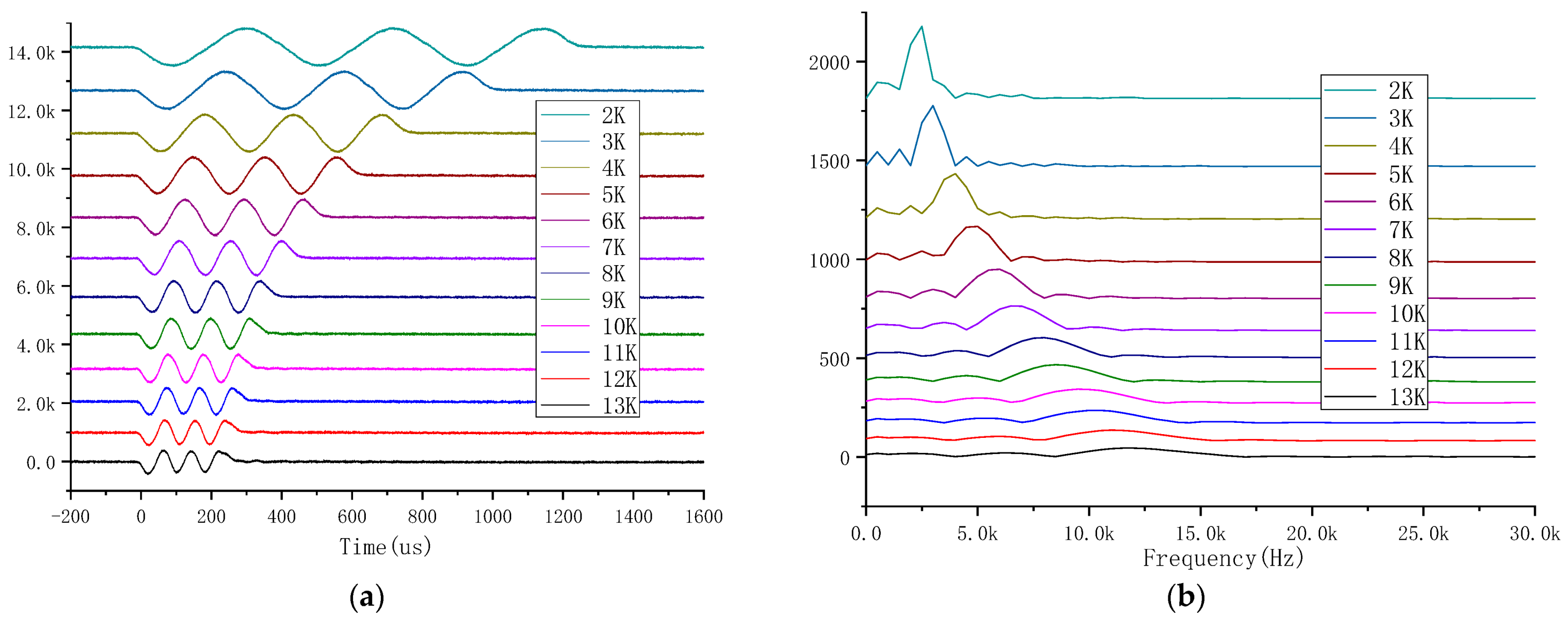 Sensors 21 04385 g008
