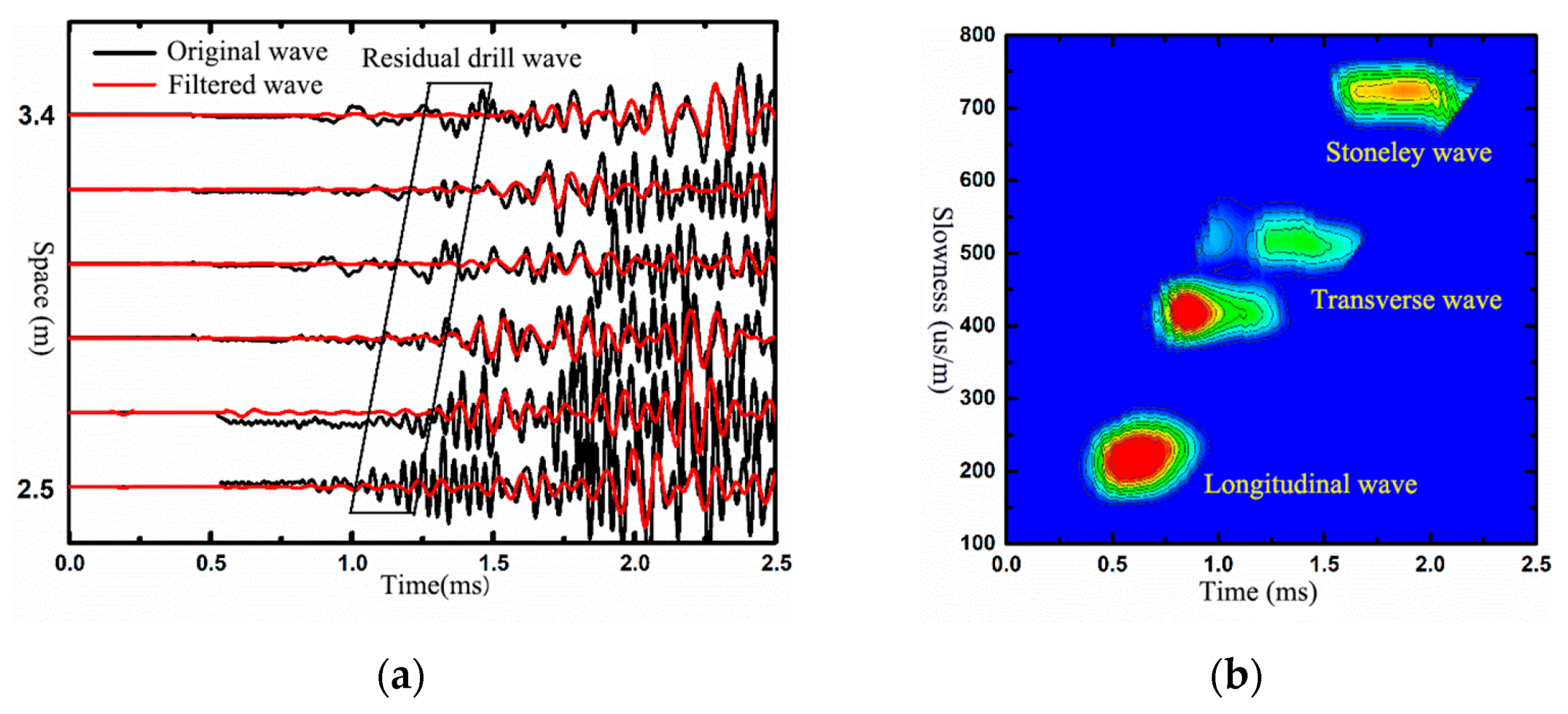 Sensors 21 04385 g016a