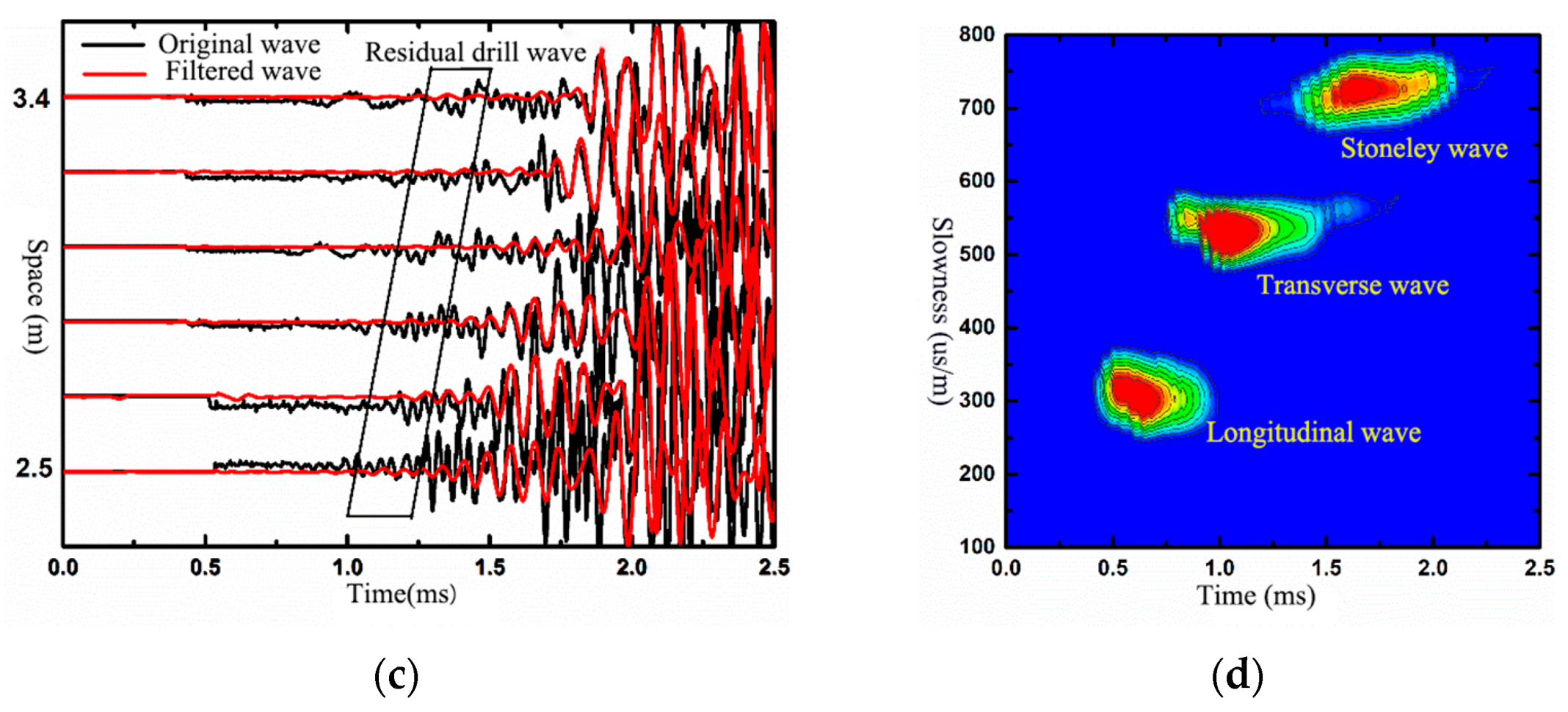 Sensors 21 04385 g016b