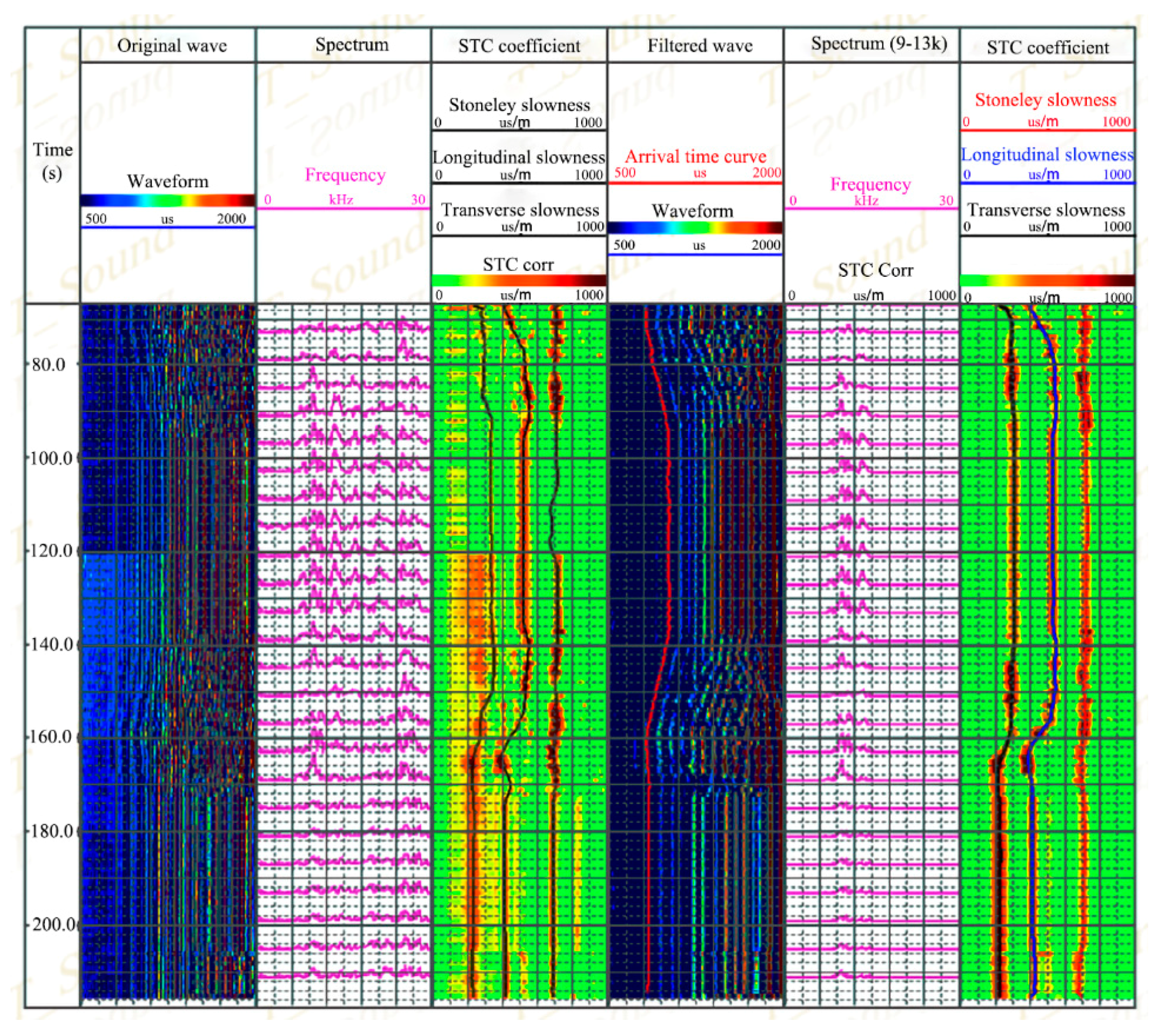 Sensors 21 04385 g017