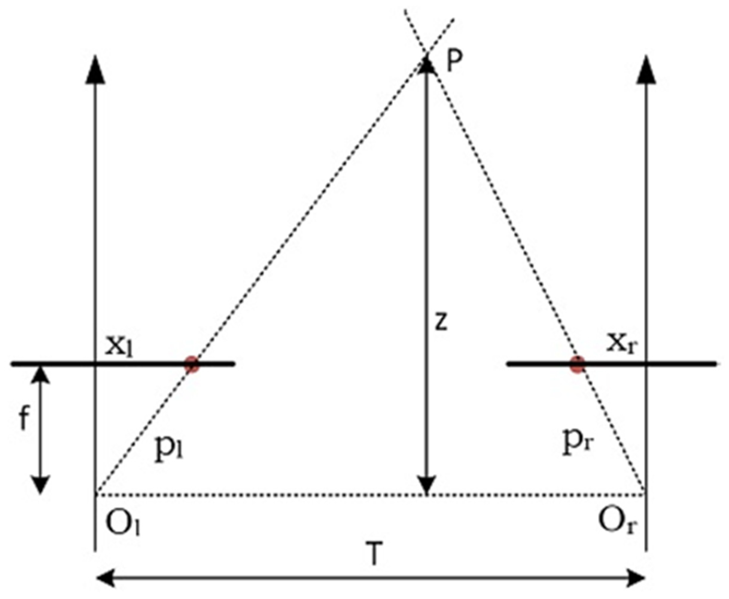 Sensors 21 04386 g003