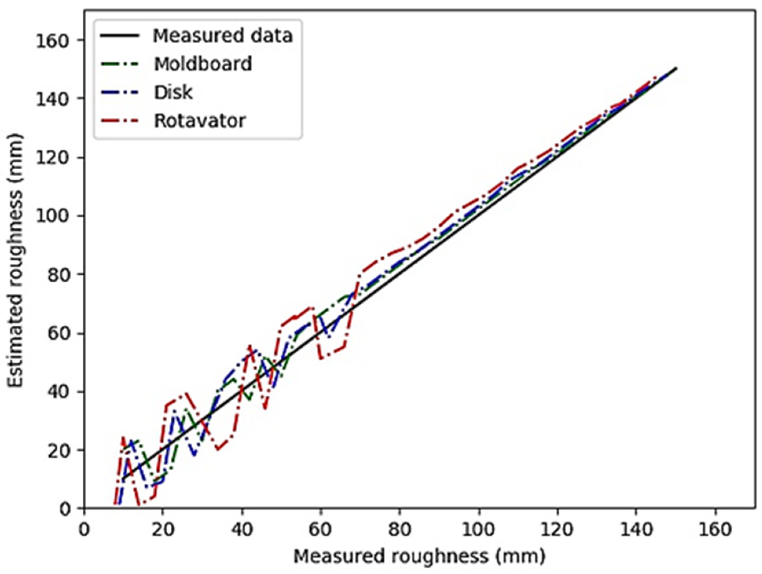 Sensors 21 04386 g007