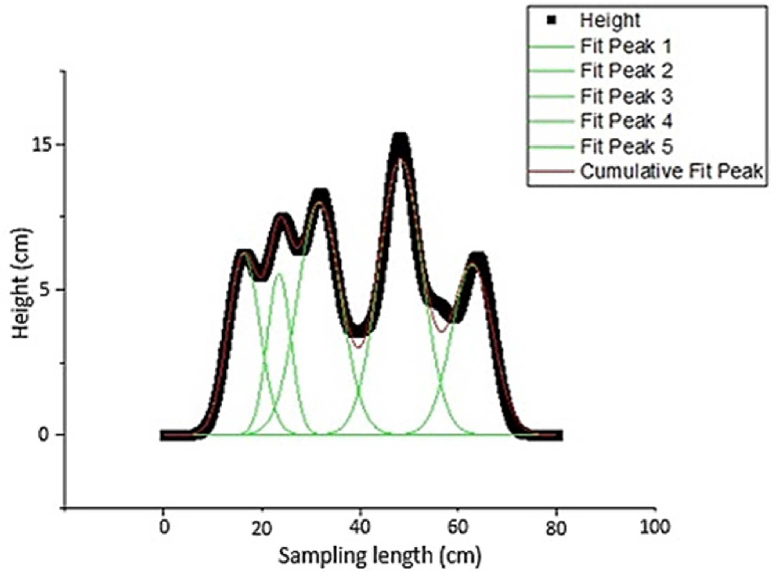 Sensors 21 04386 g011