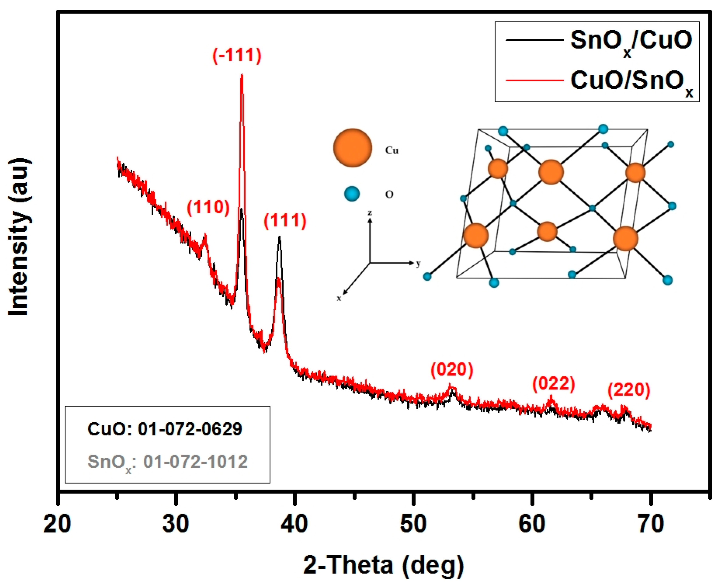 Sensors 21 04387 g002
