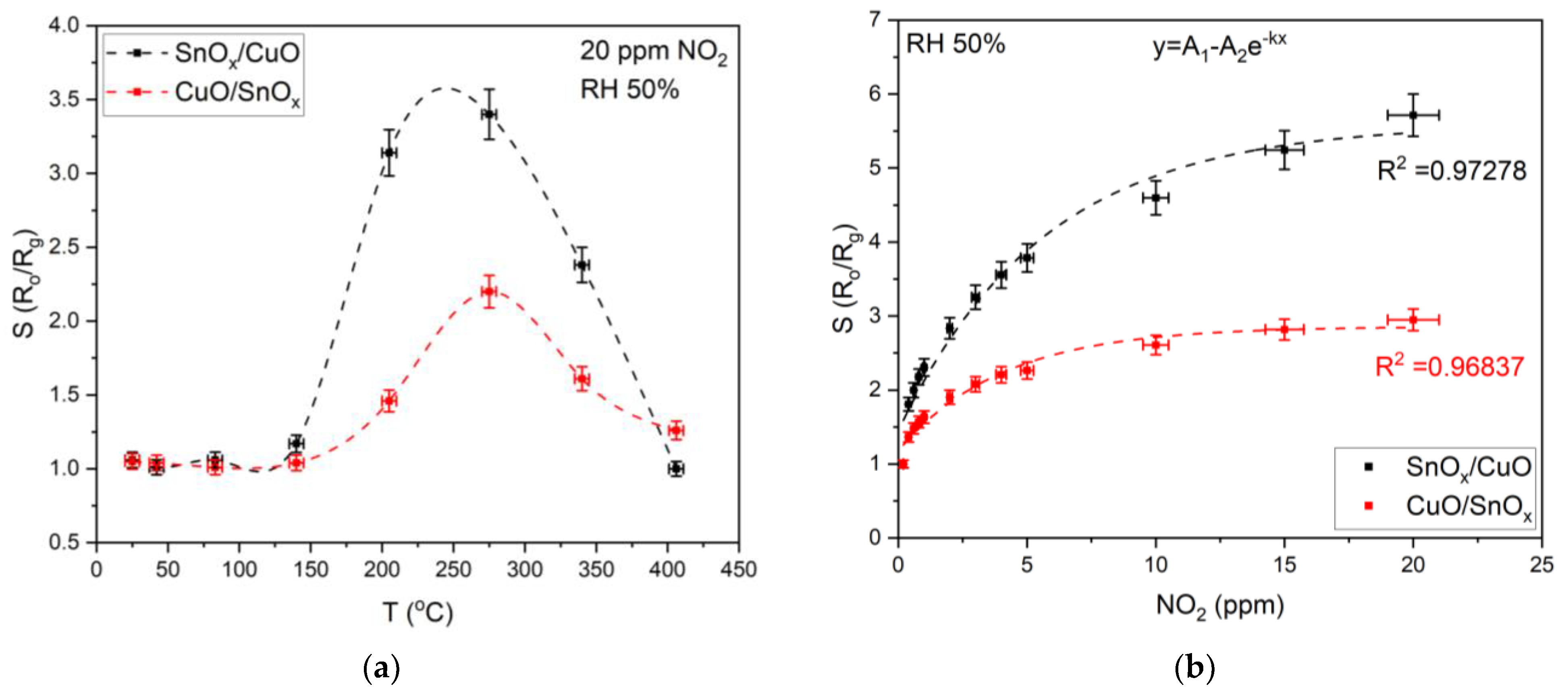 Sensors 21 04387 g005a
