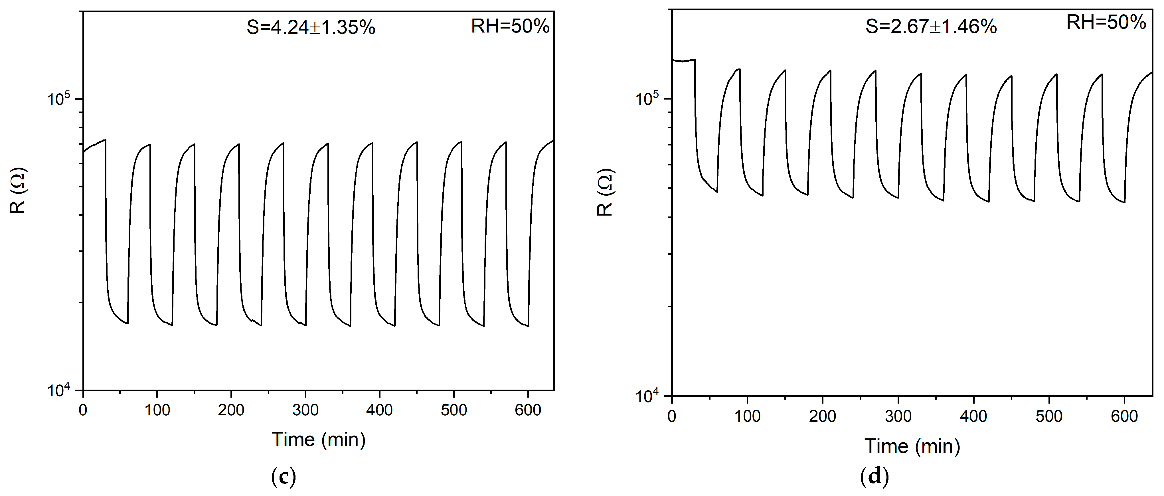 Sensors 21 04387 g006b