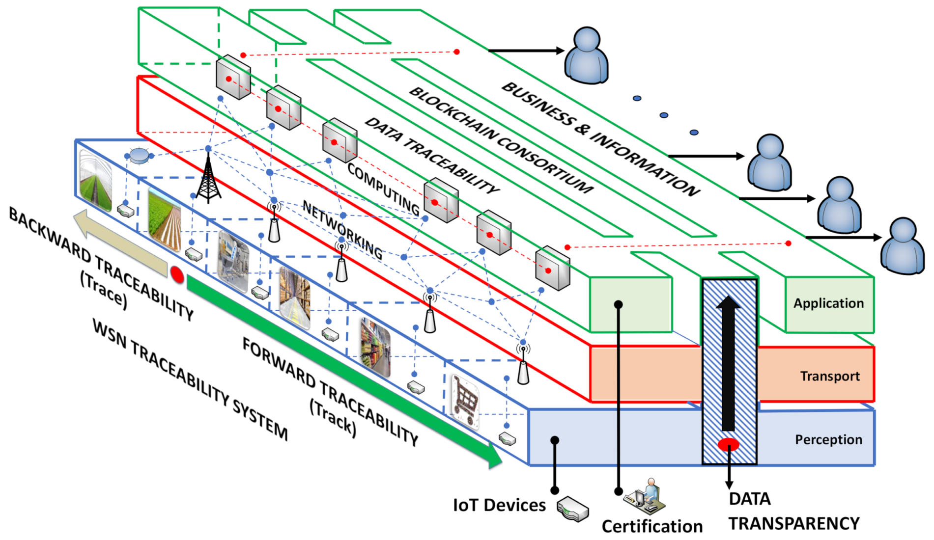 Sensors 21 04388 g002