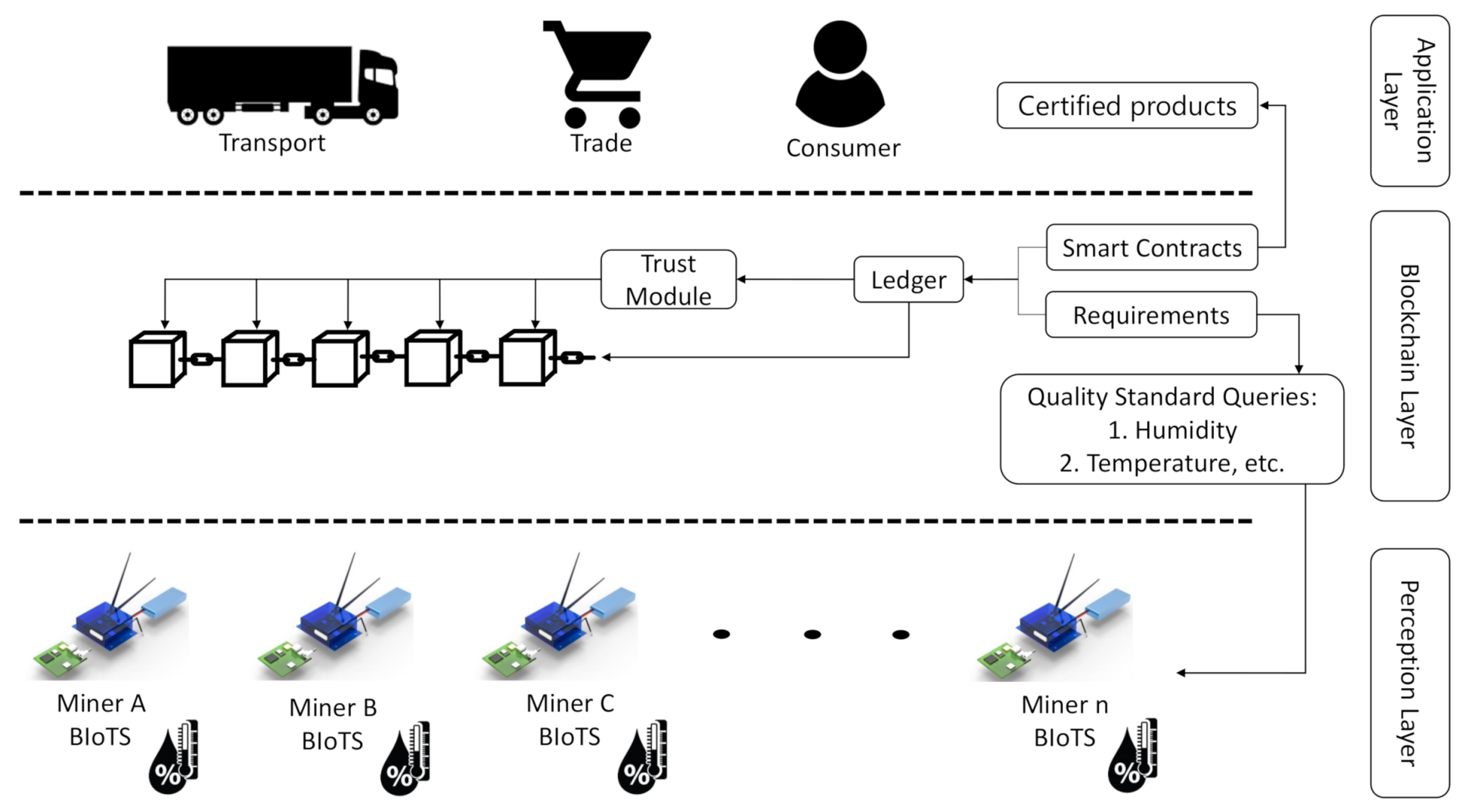 Sensors 21 04388 g003
