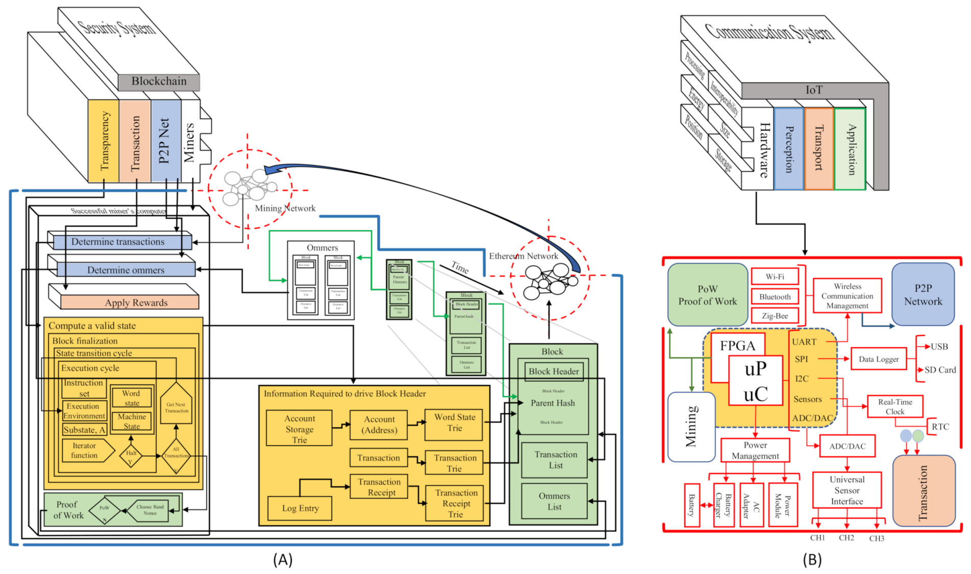 Sensors 21 04388 g004