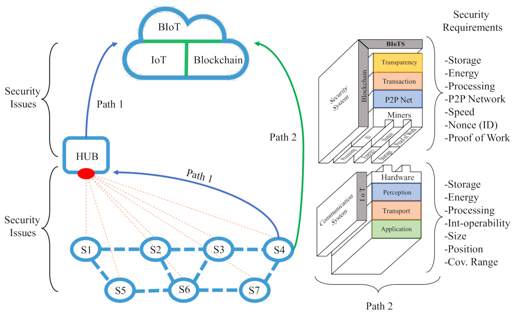 Sensors 21 04388 g005