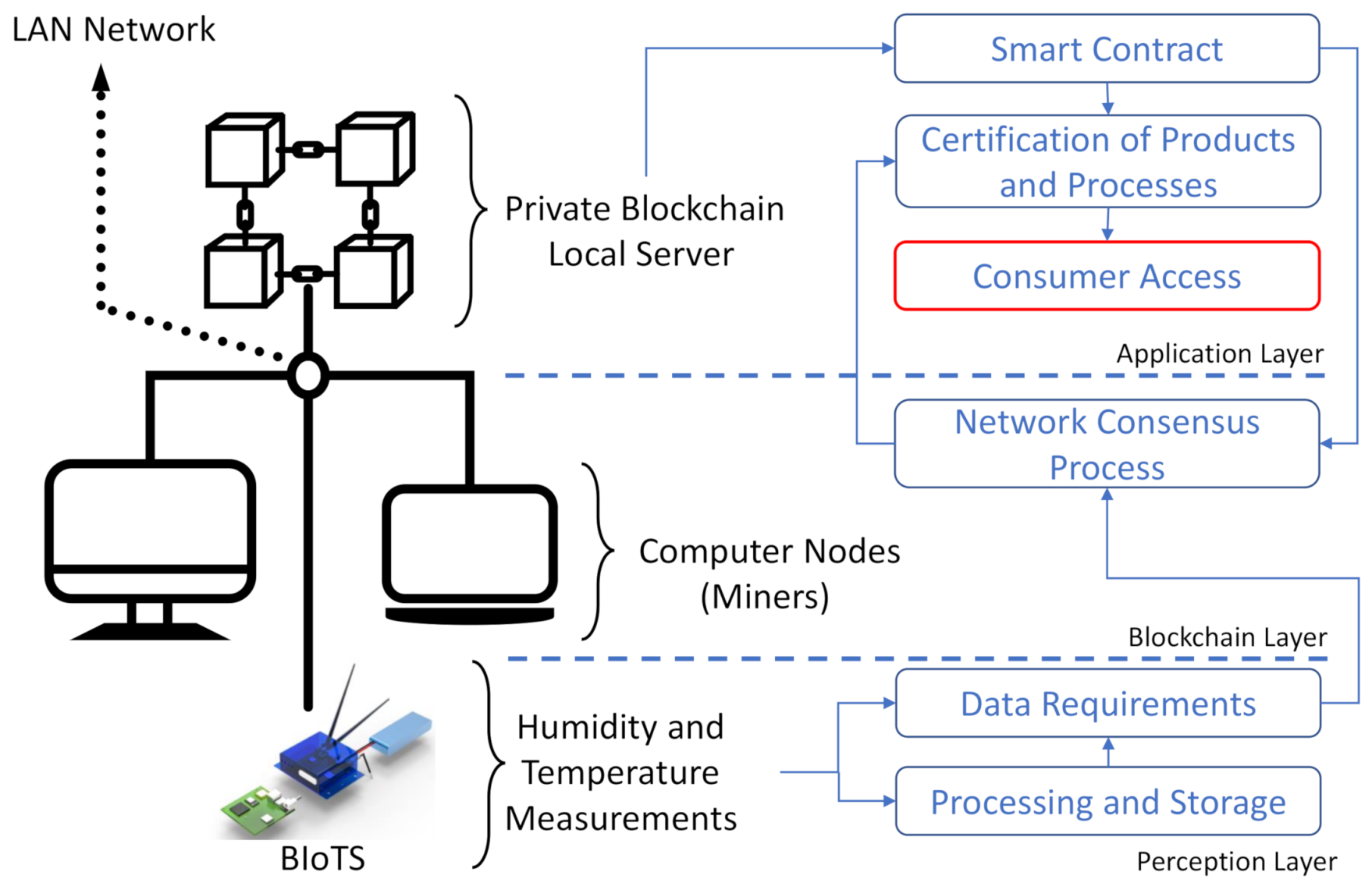 Sensors 21 04388 g011