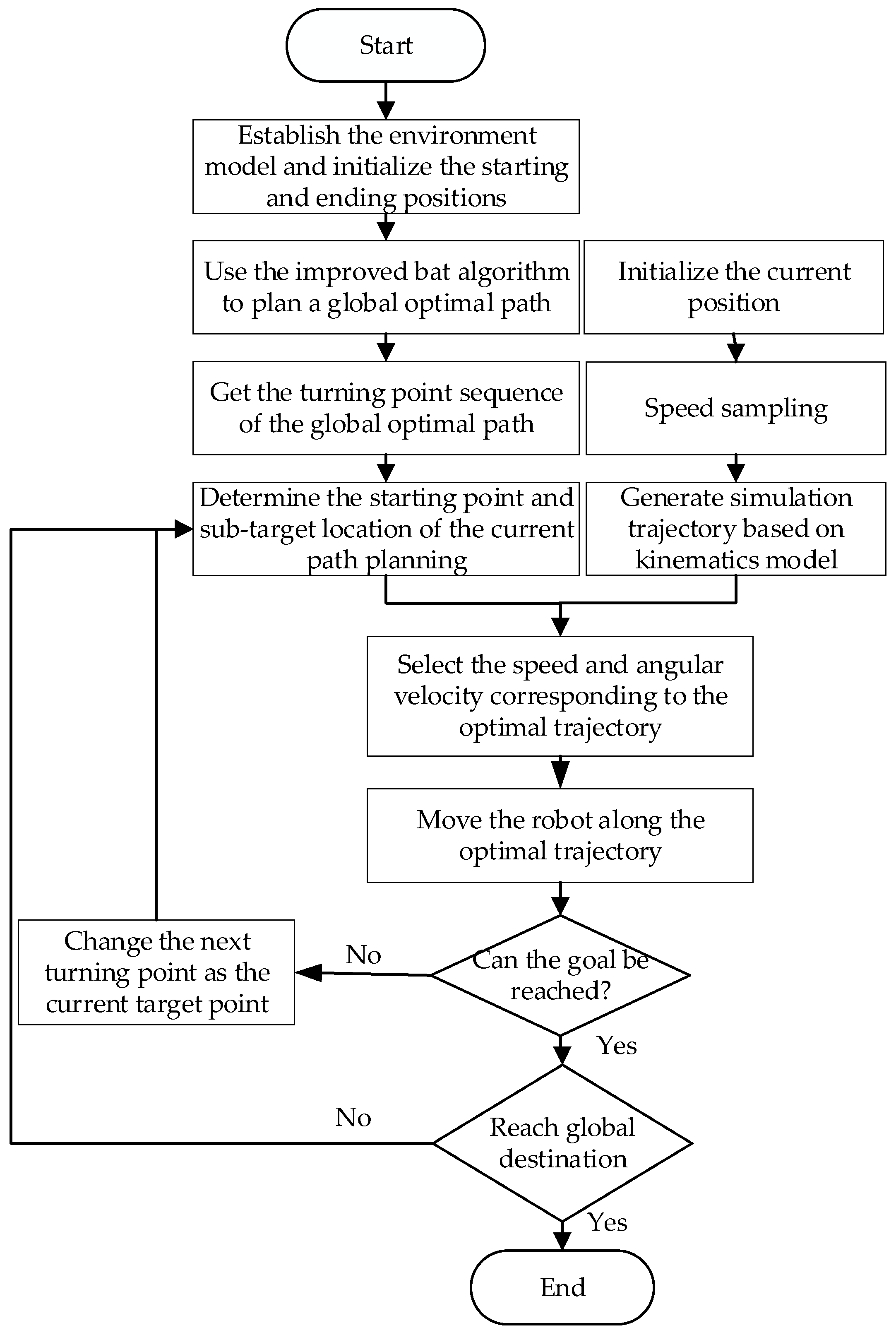 Sensors 21 04389 g001