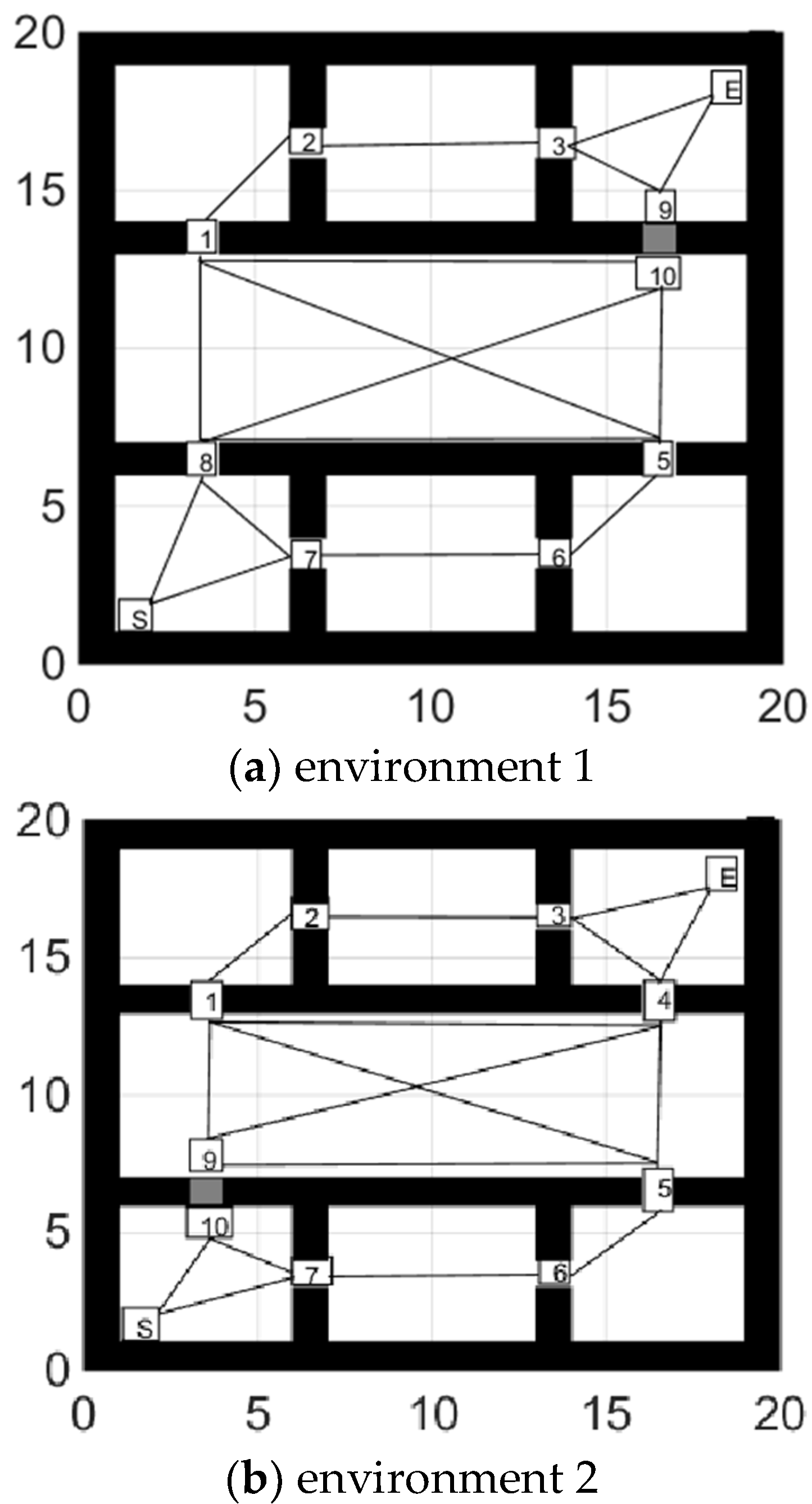 Sensors 21 04389 g003