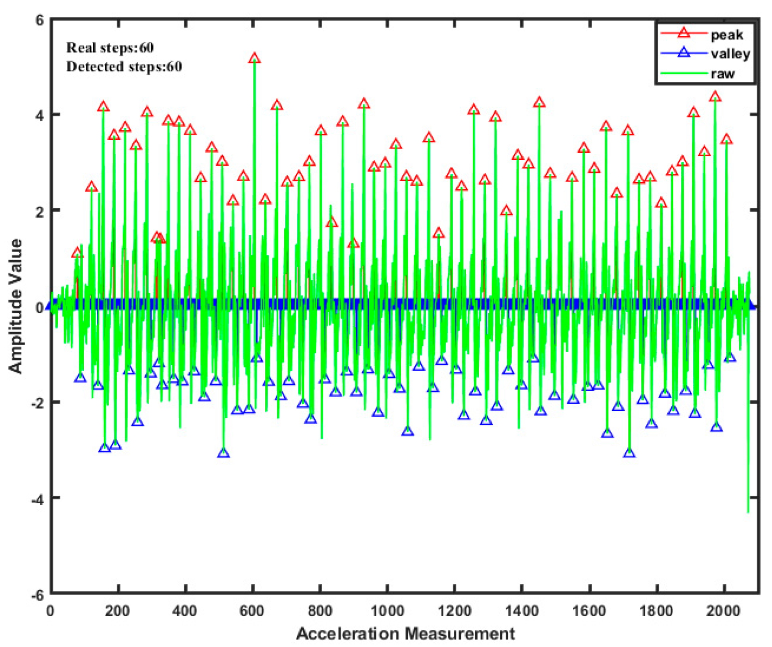 Sensors 21 04390 g002