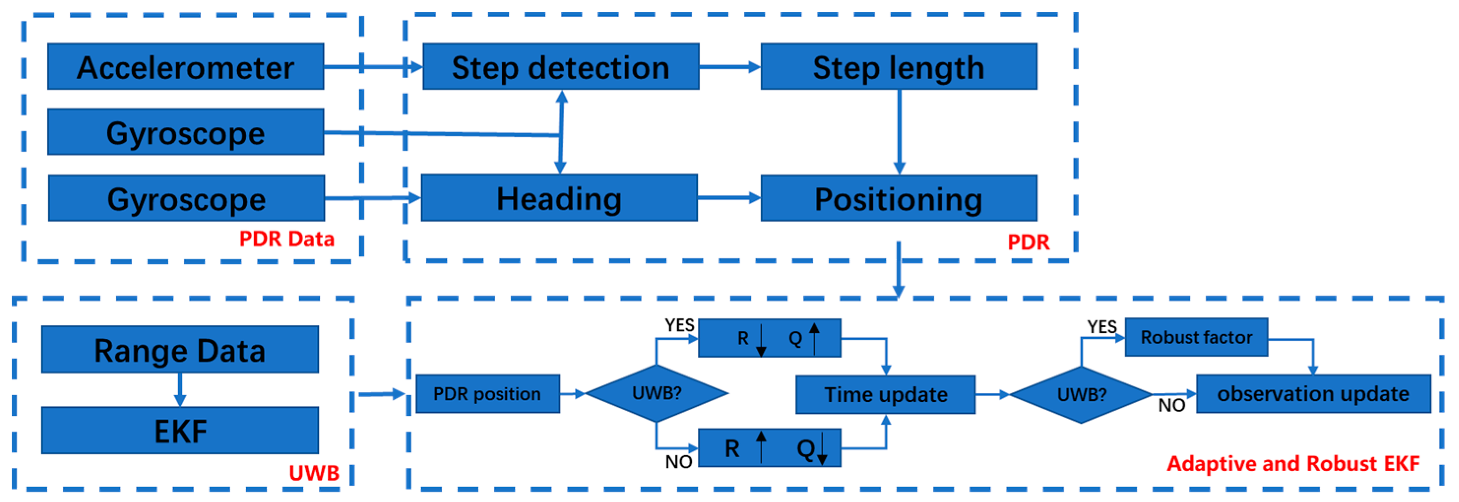 Sensors 21 04390 g003