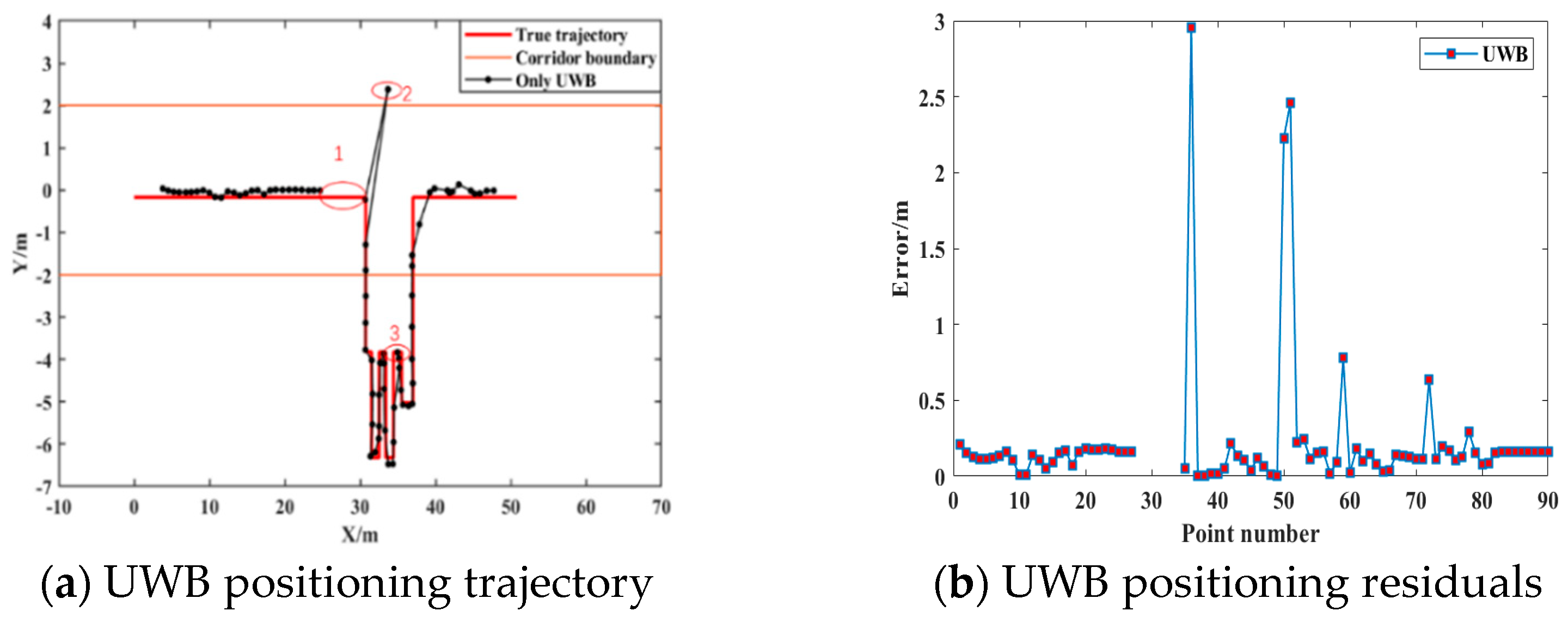 Sensors 21 04390 g006