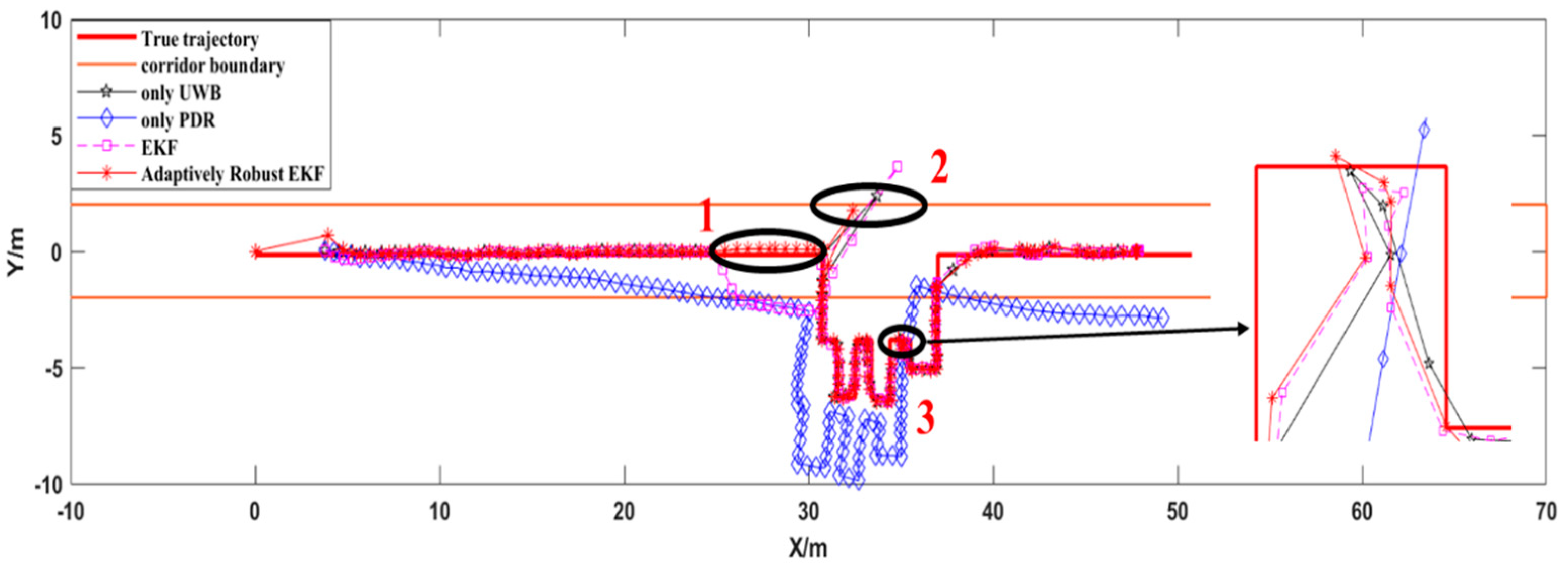 Sensors 21 04390 g008