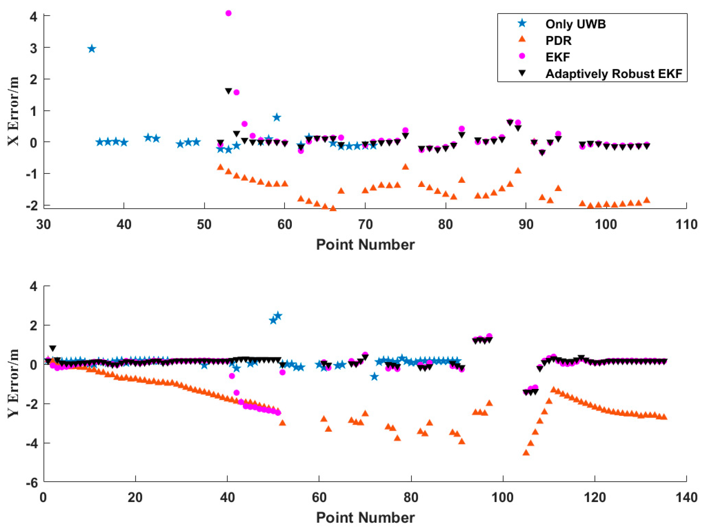 Sensors 21 04390 g009