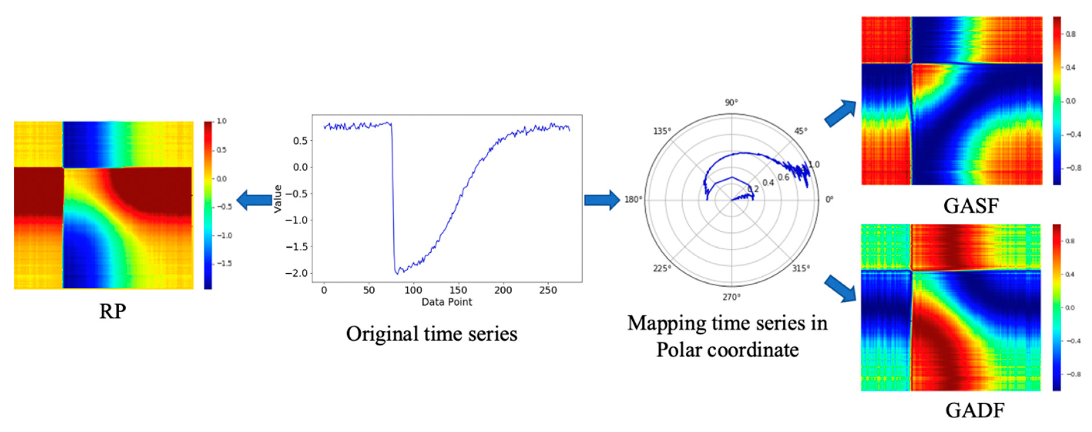 Sensors 21 04391 g002