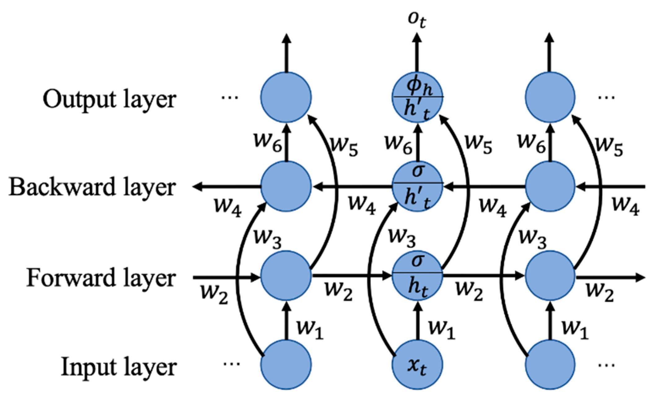 Sensors 21 04391 g005