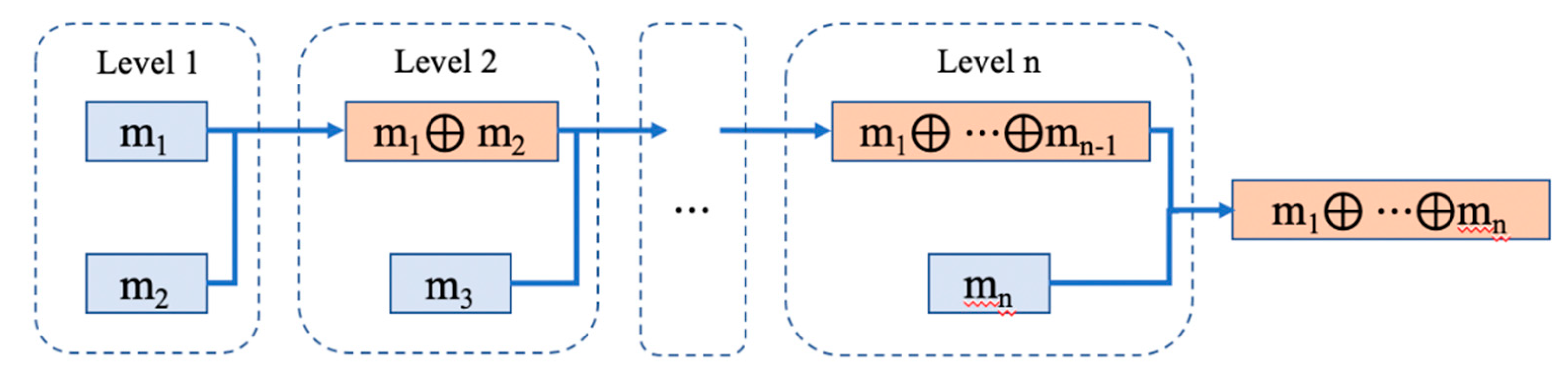 Sensors 21 04391 g006
