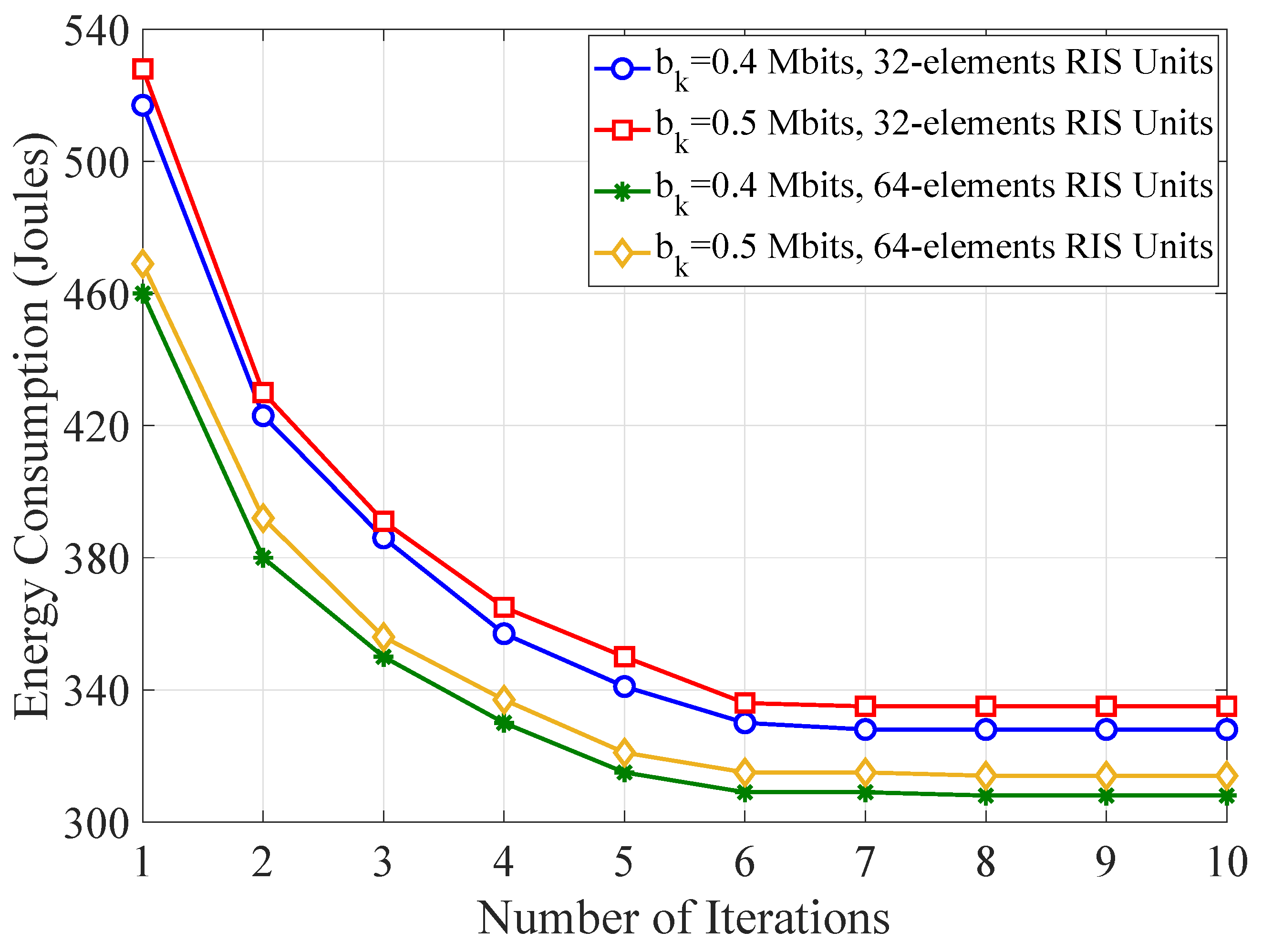 Sensors 21 04392 g010