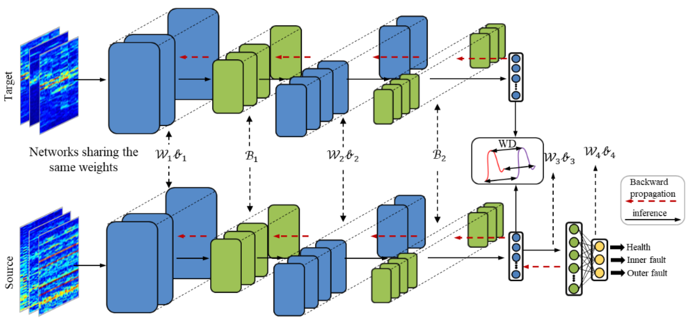 Sensors 21 04394 g003