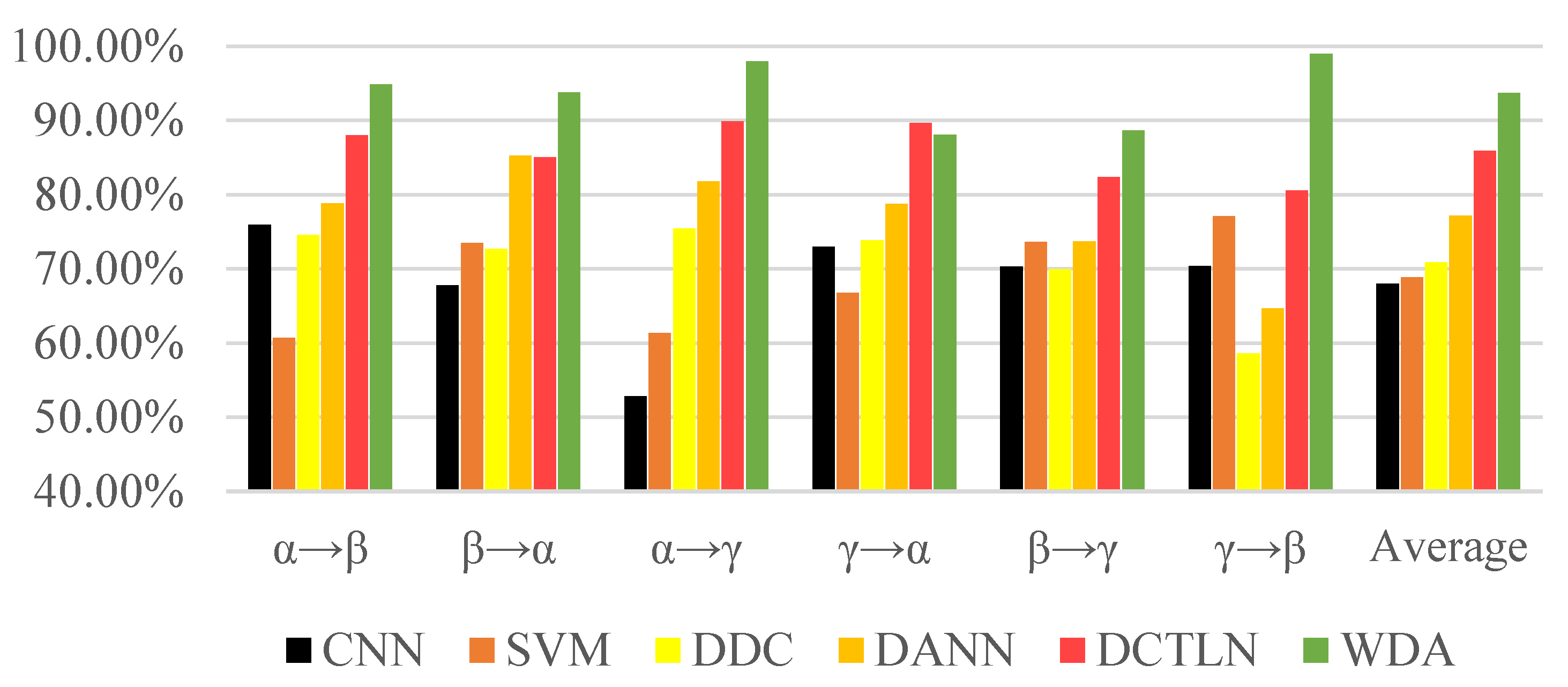 Sensors 21 04394 g010