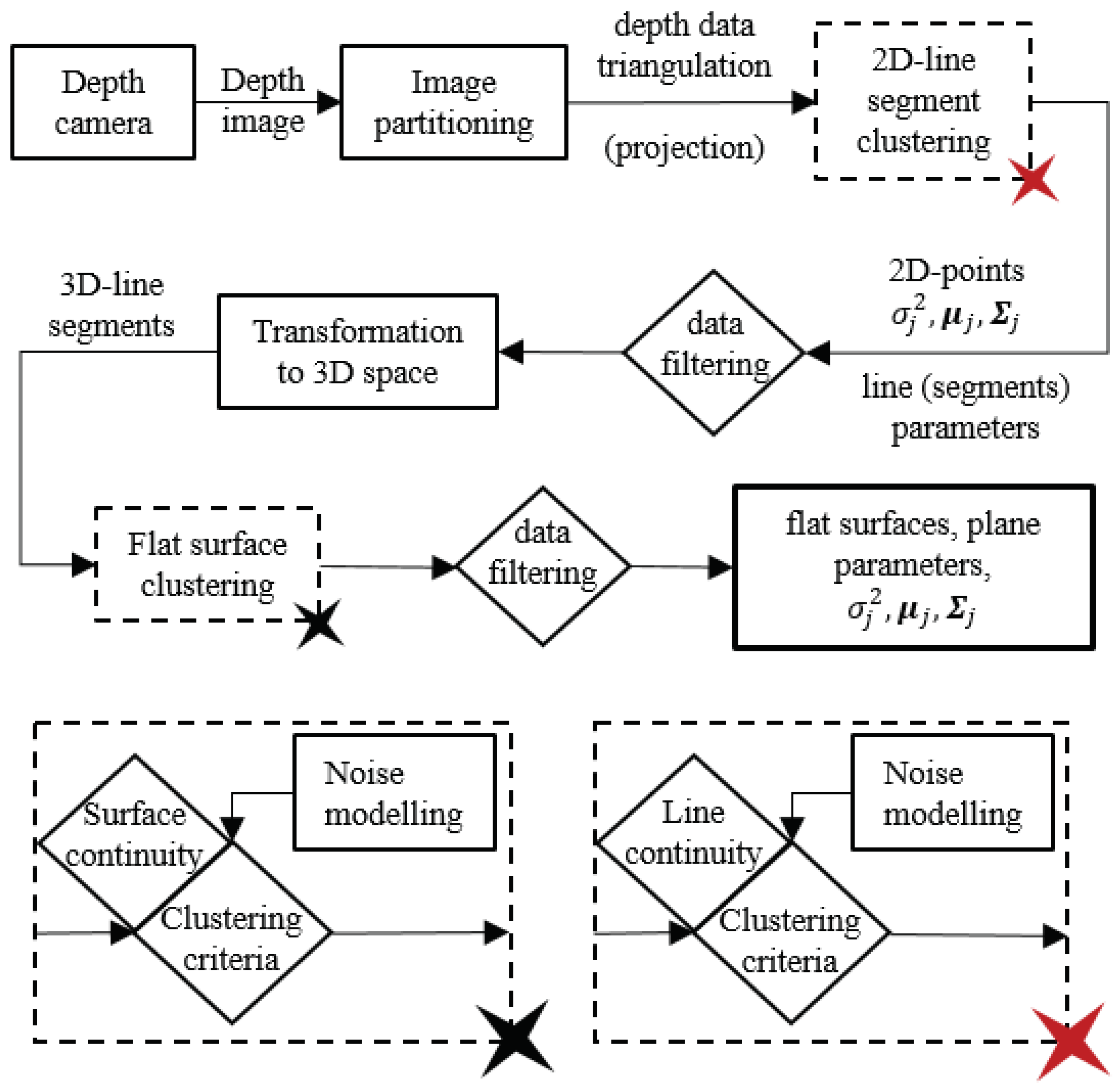 Sensors 21 04395 g002