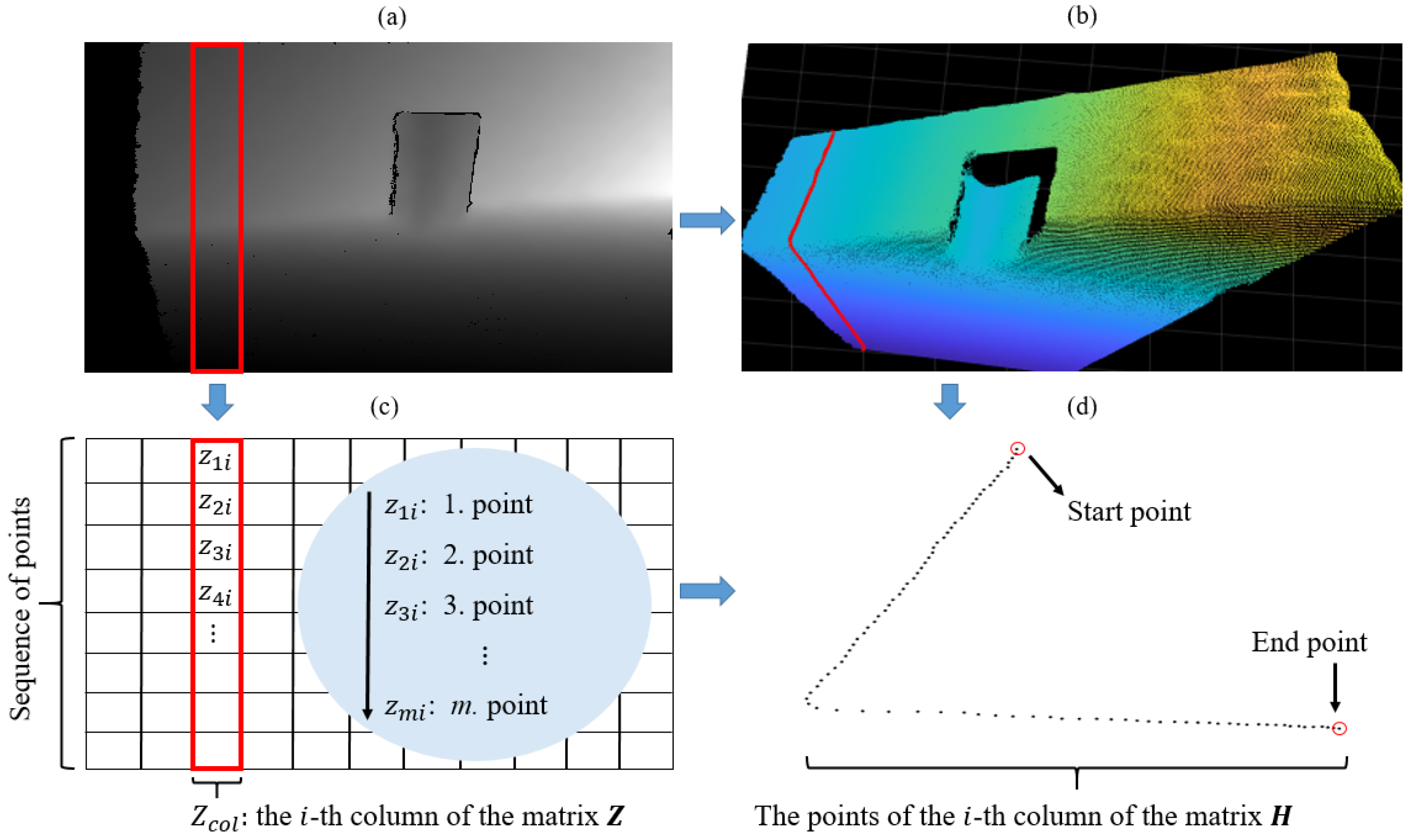 Sensors 21 04395 g005