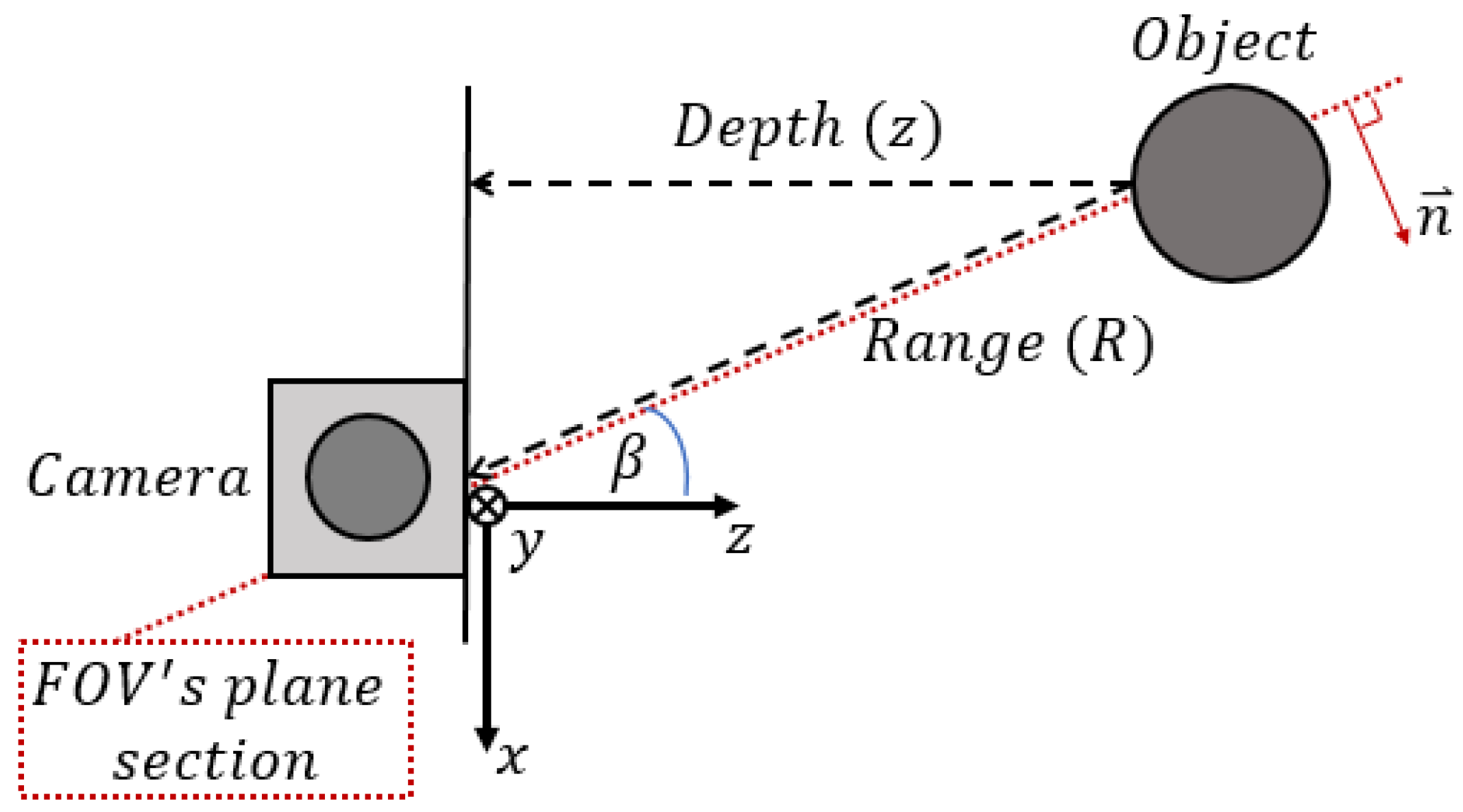 Sensors 21 04395 g007