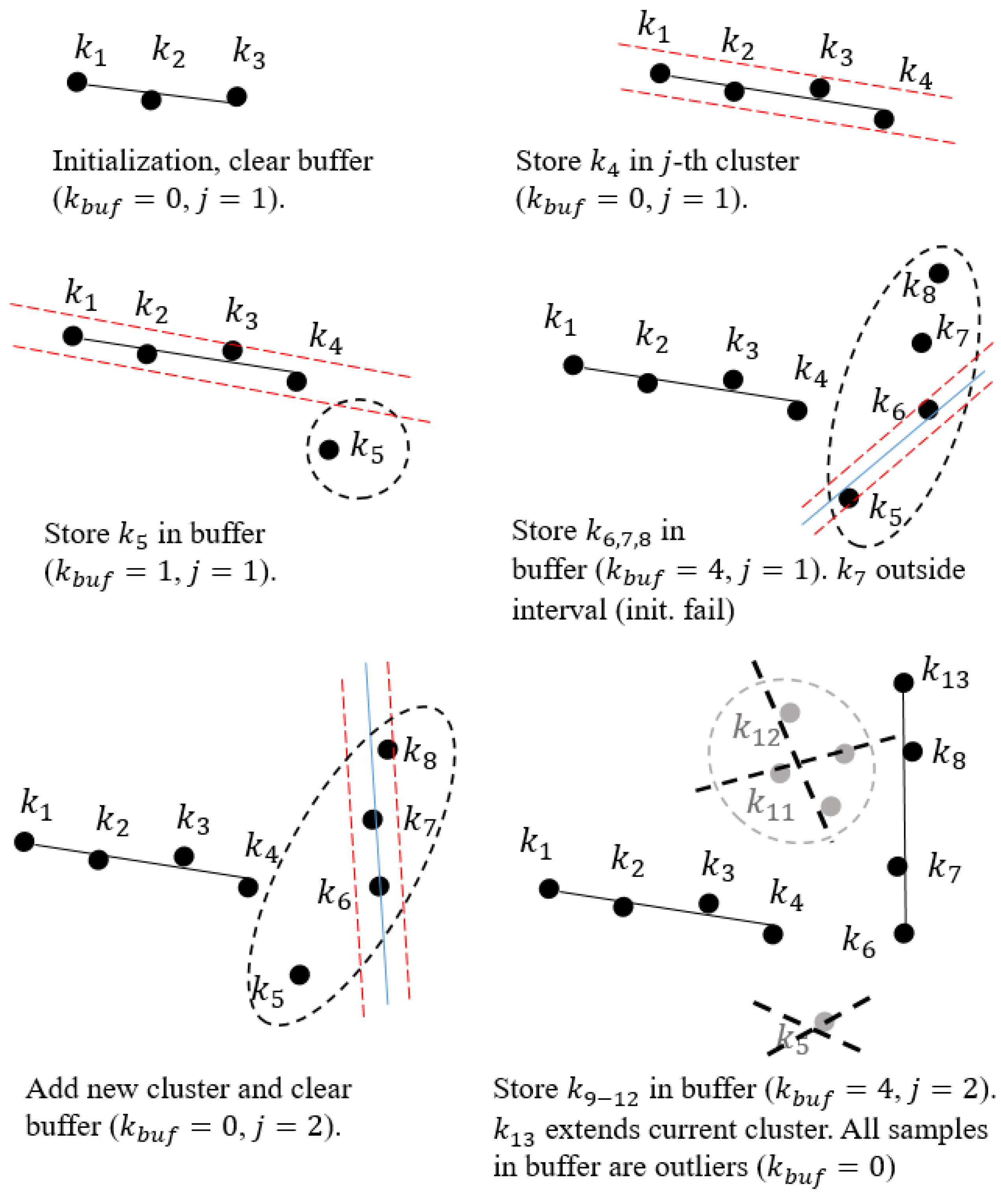 Sensors 21 04395 g011