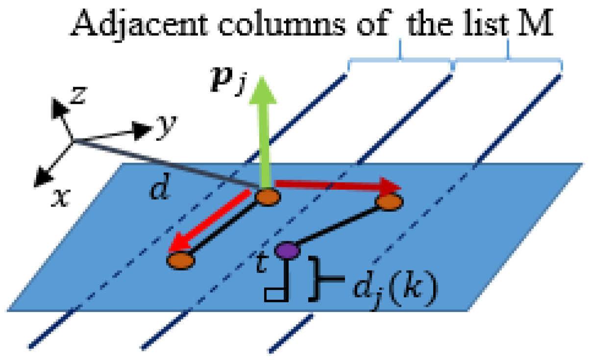 Sensors 21 04395 g018
